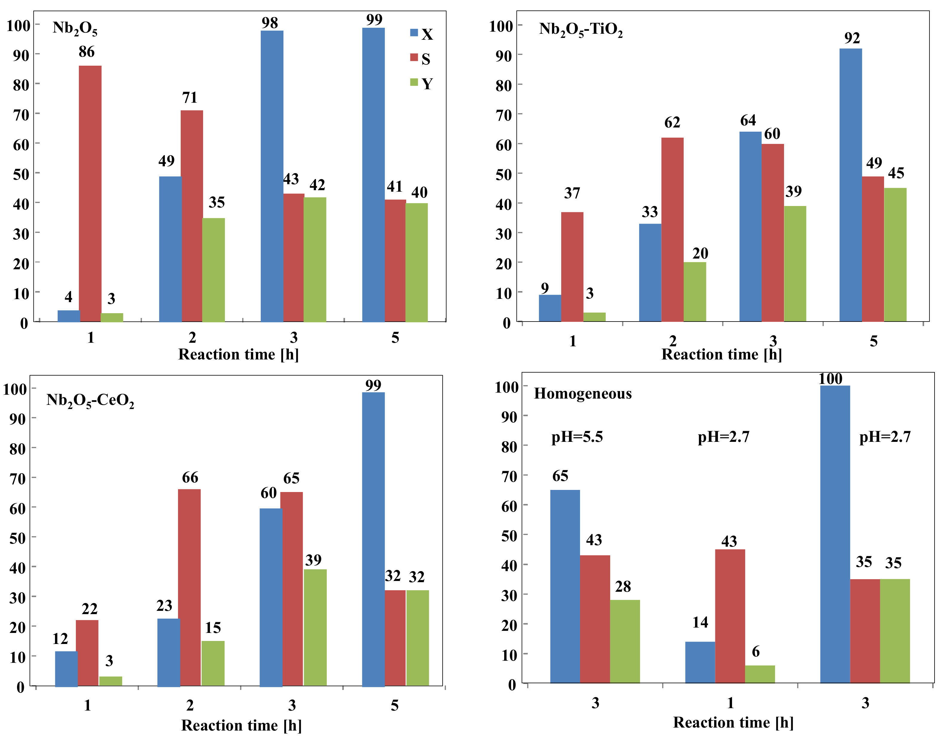 Nanomaterials 11 01821 g009
