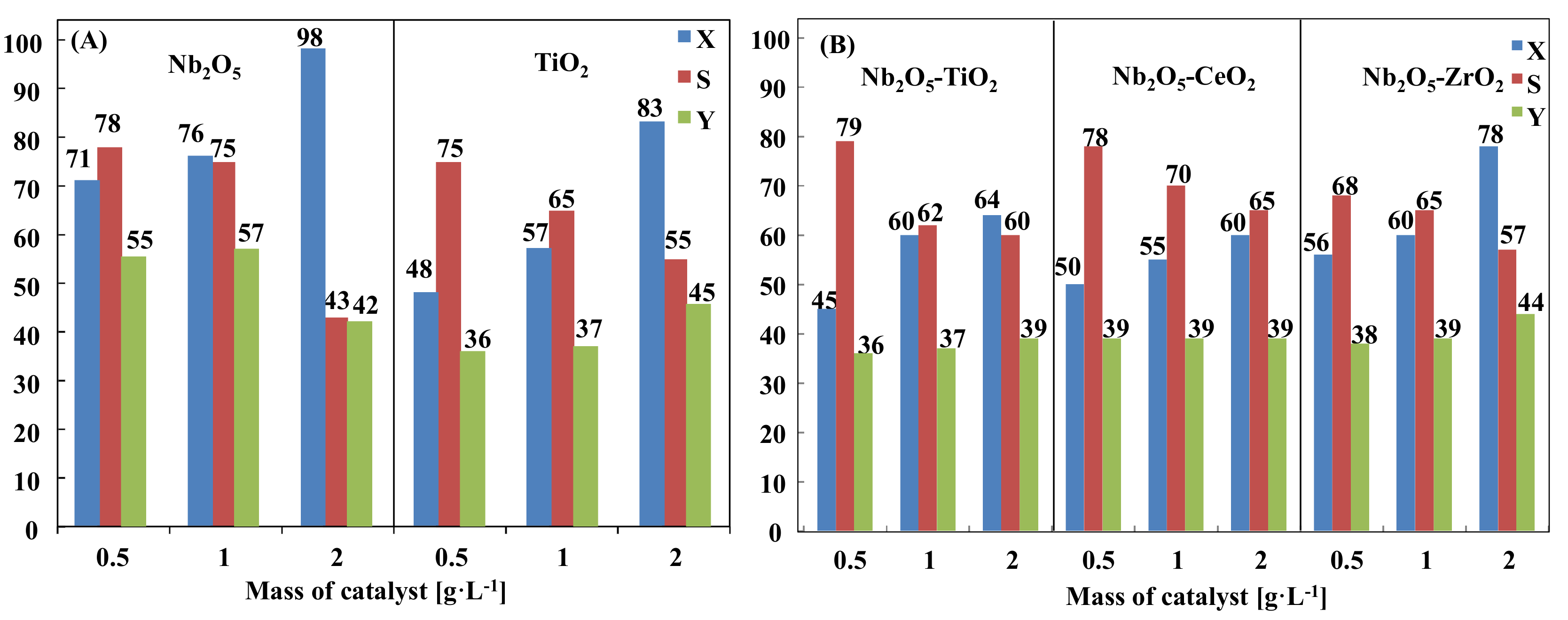 Nanomaterials 11 01821 g010