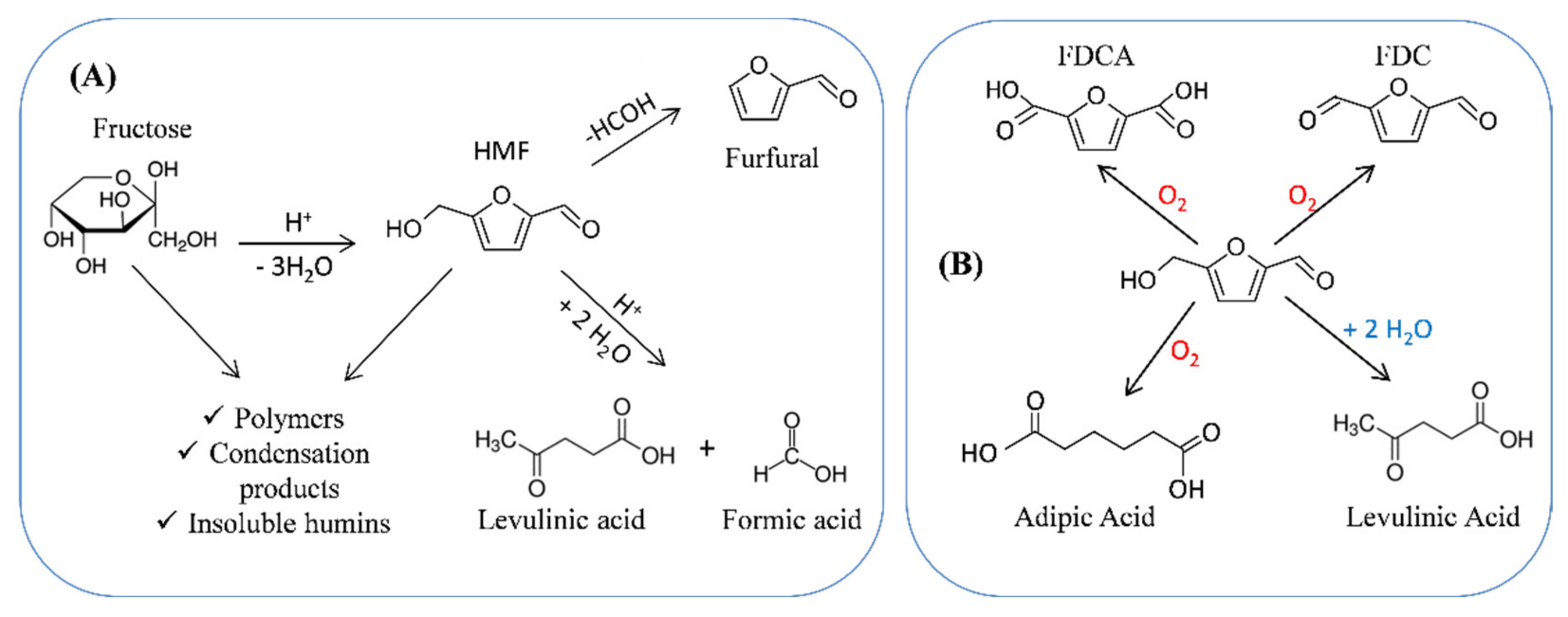 Nanomaterials 11 01821 sch001