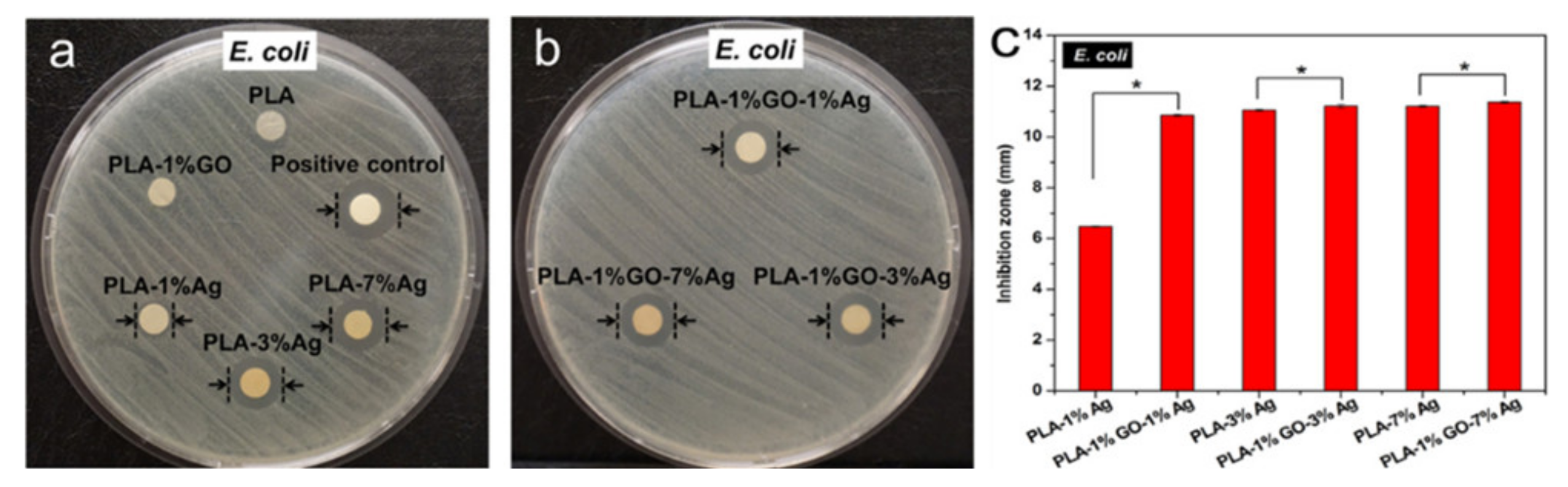 Nanomaterials 11 01822 g007