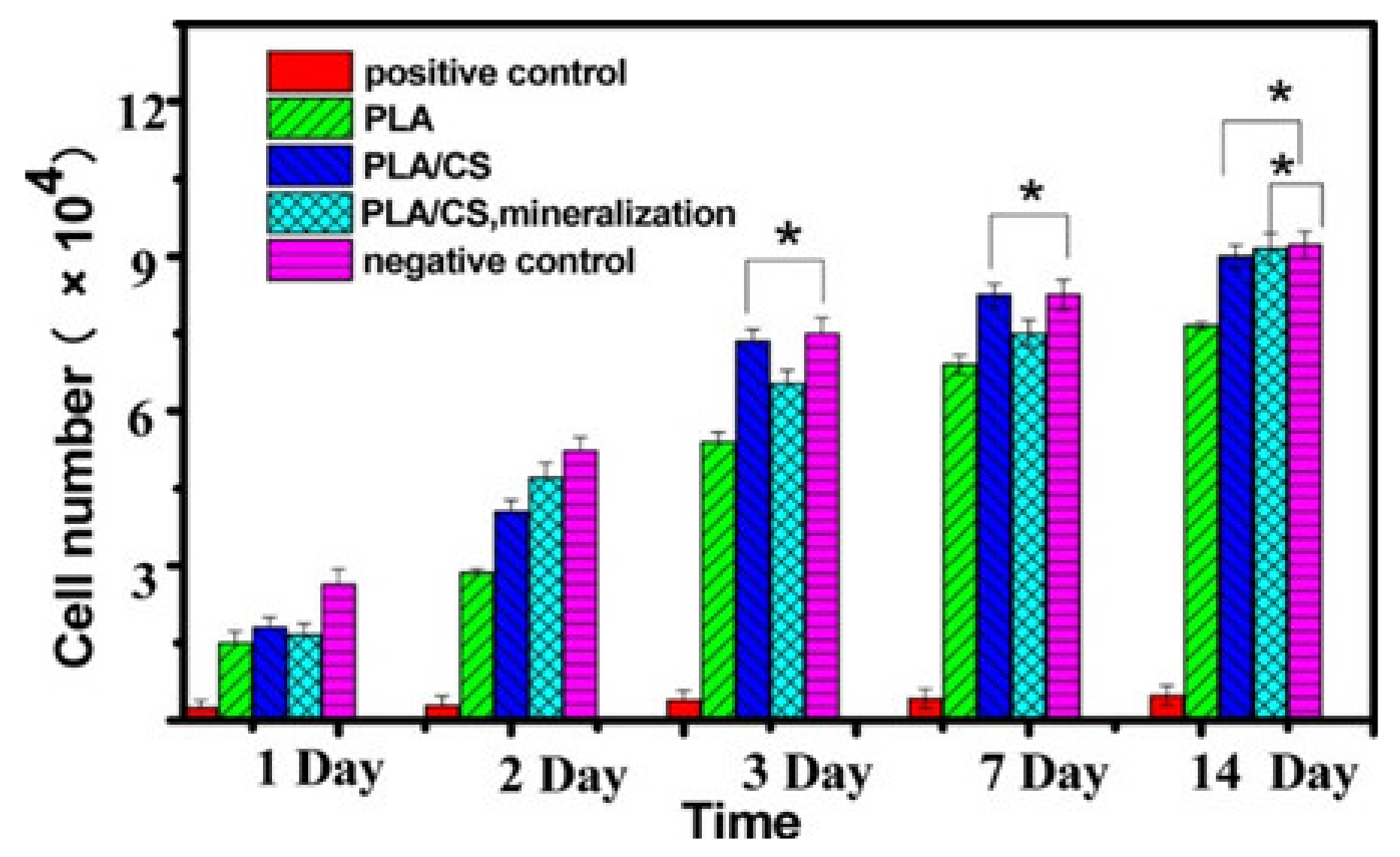 Nanomaterials 11 01822 g010