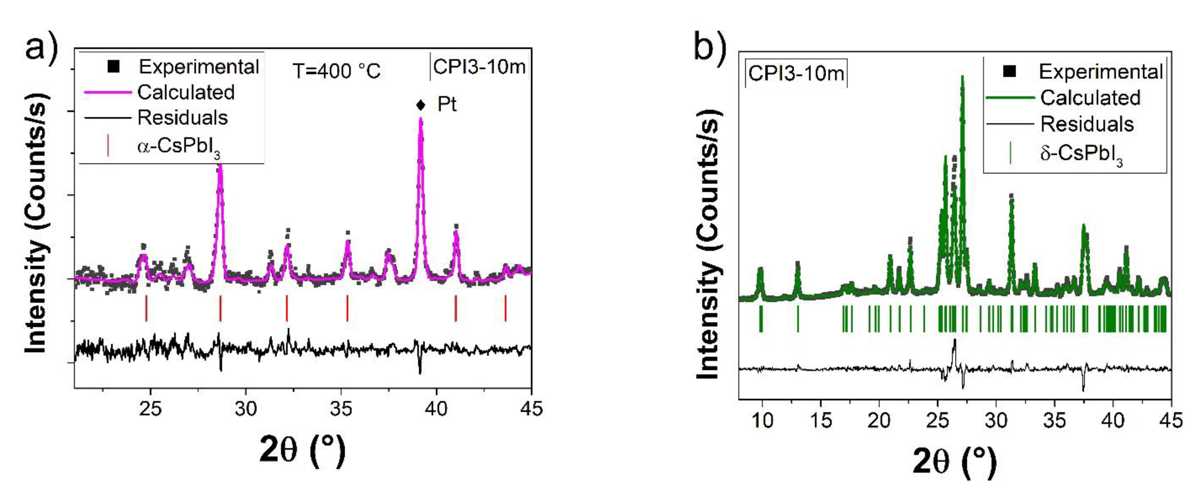 Nanomaterials 11 01823 g001