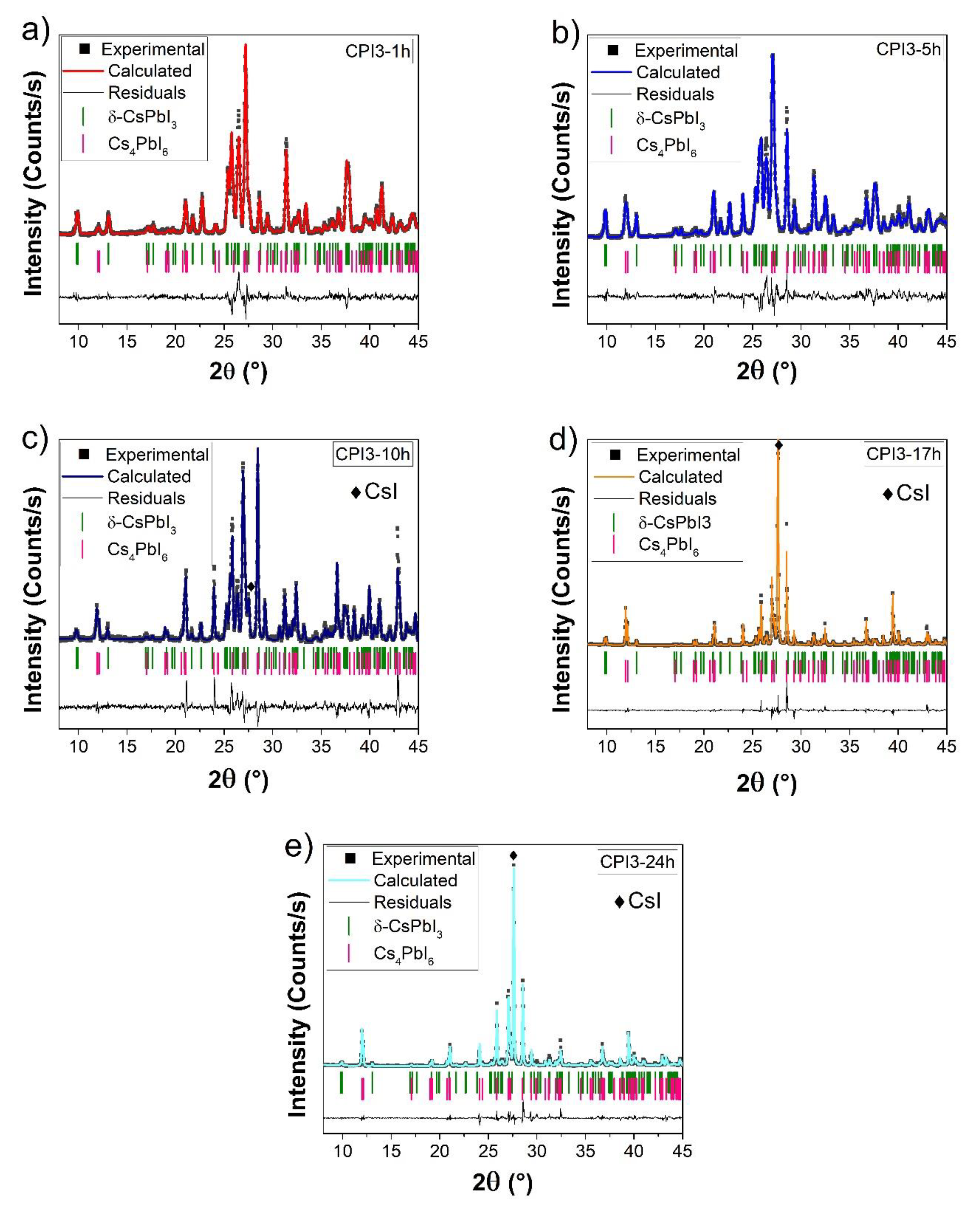 Nanomaterials 11 01823 g002