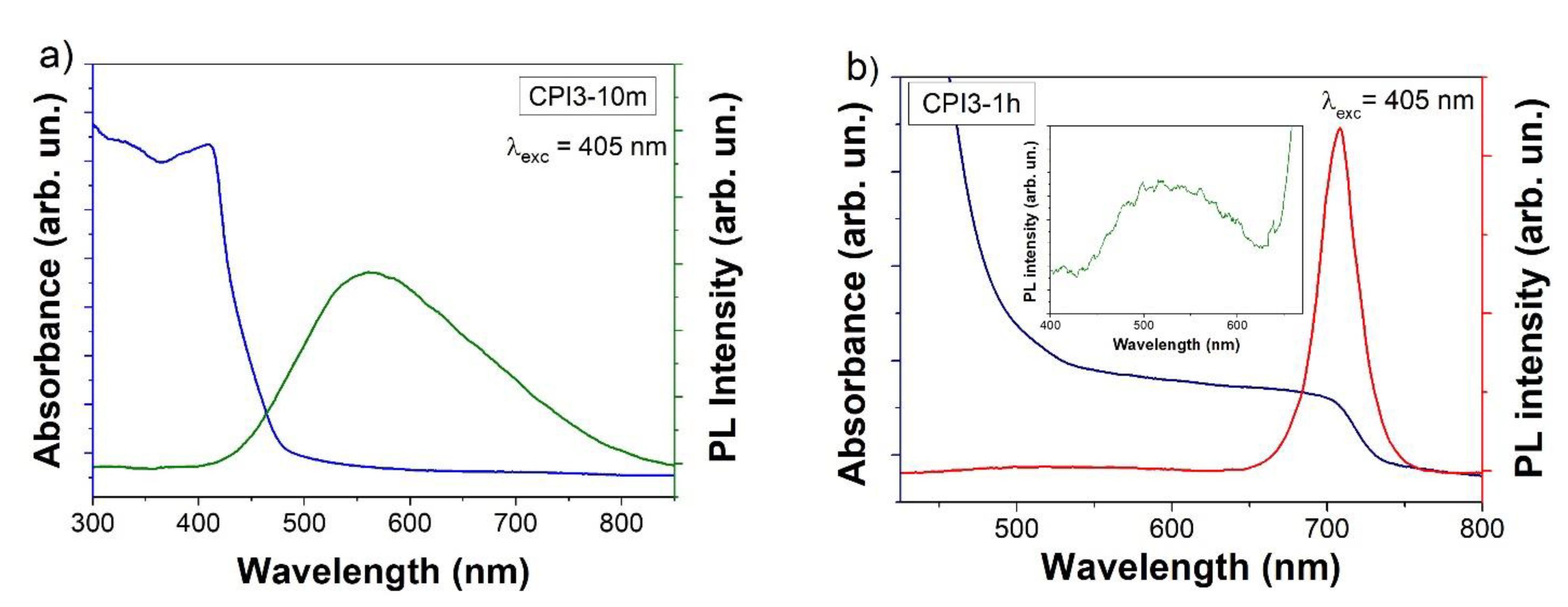 Nanomaterials 11 01823 g004