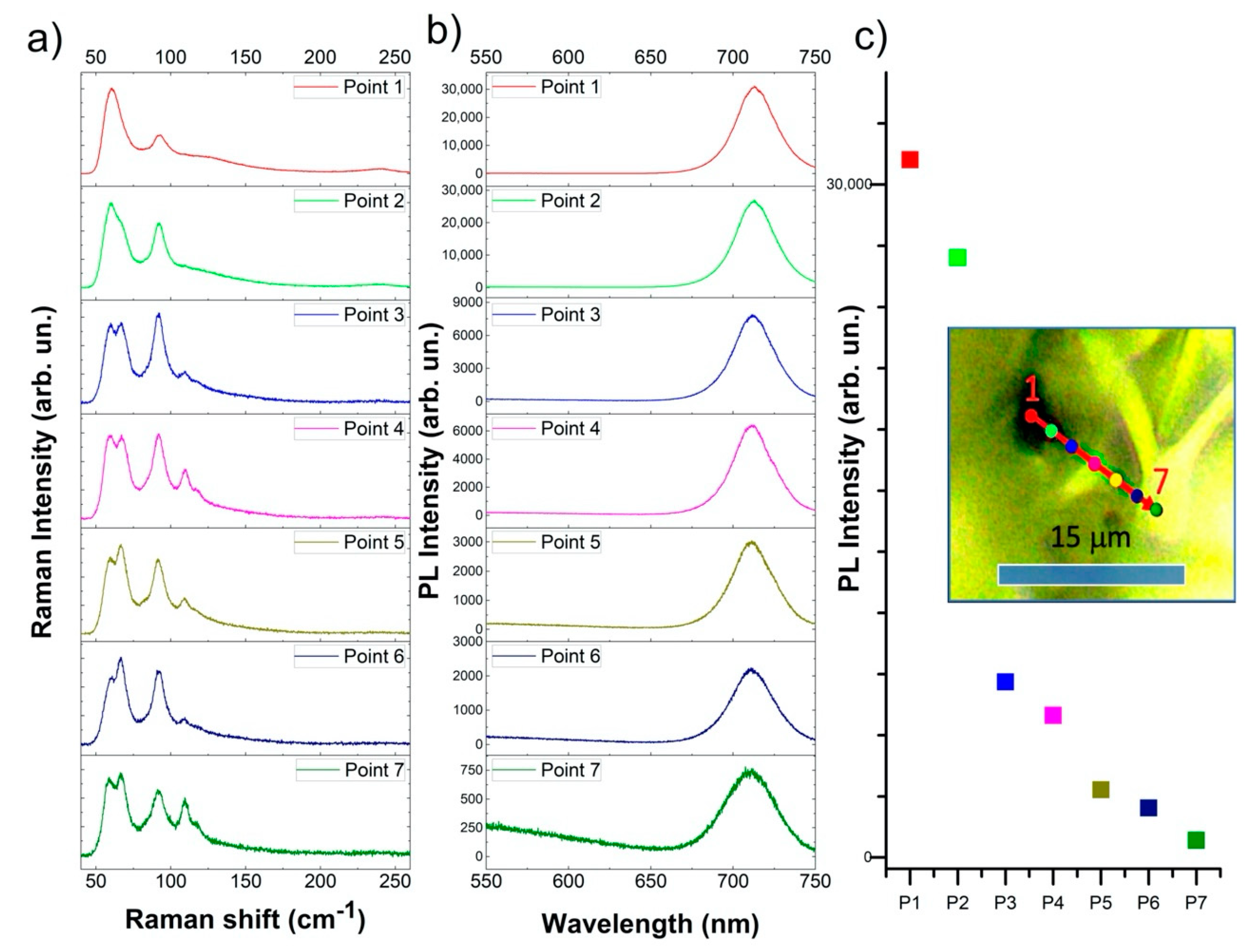 Nanomaterials 11 01823 g007