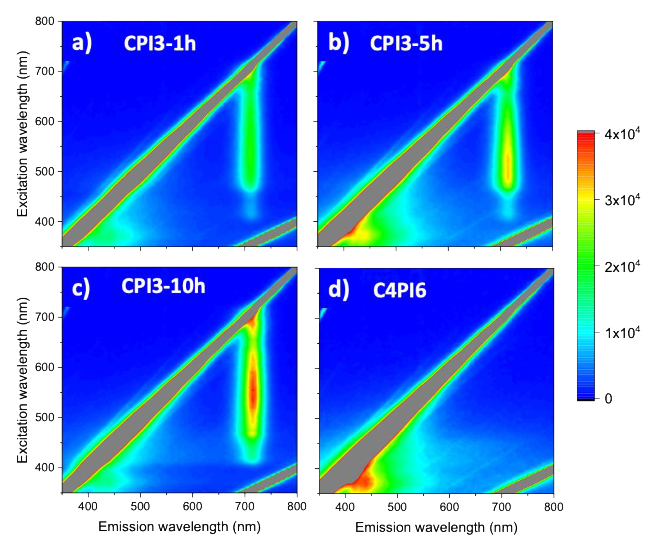 Nanomaterials 11 01823 g008