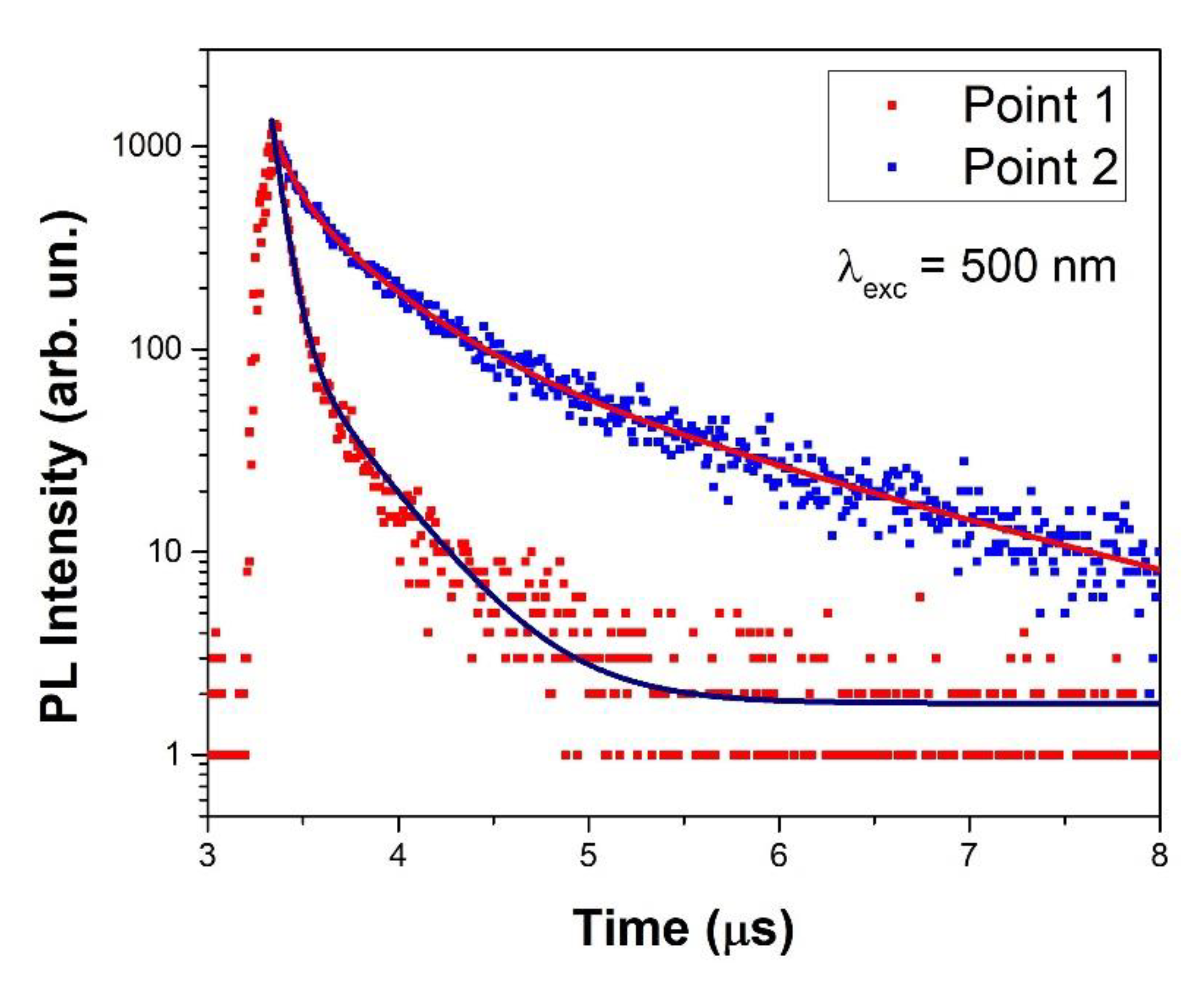 Nanomaterials 11 01823 g009