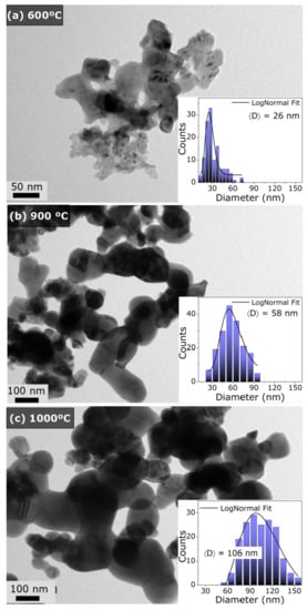 Nanomaterials 11 01826 g0a1 550