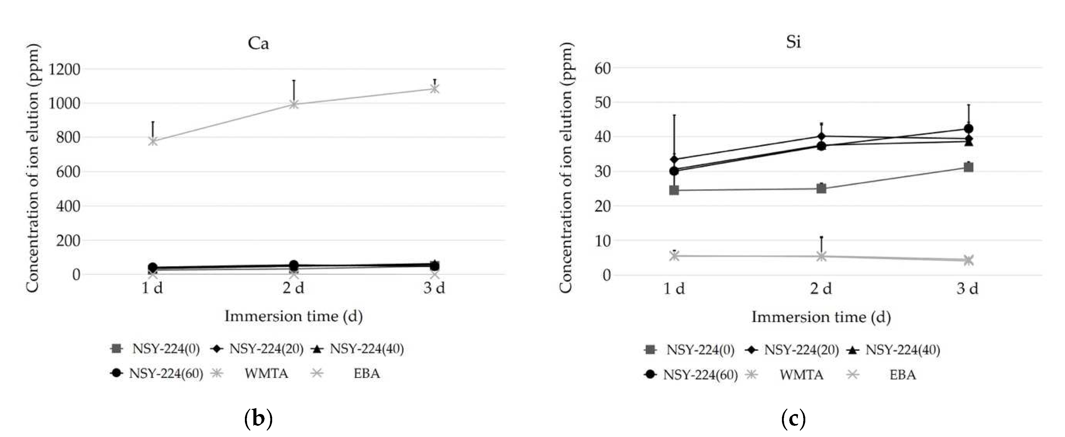 Nanomaterials 11 01828 g002b