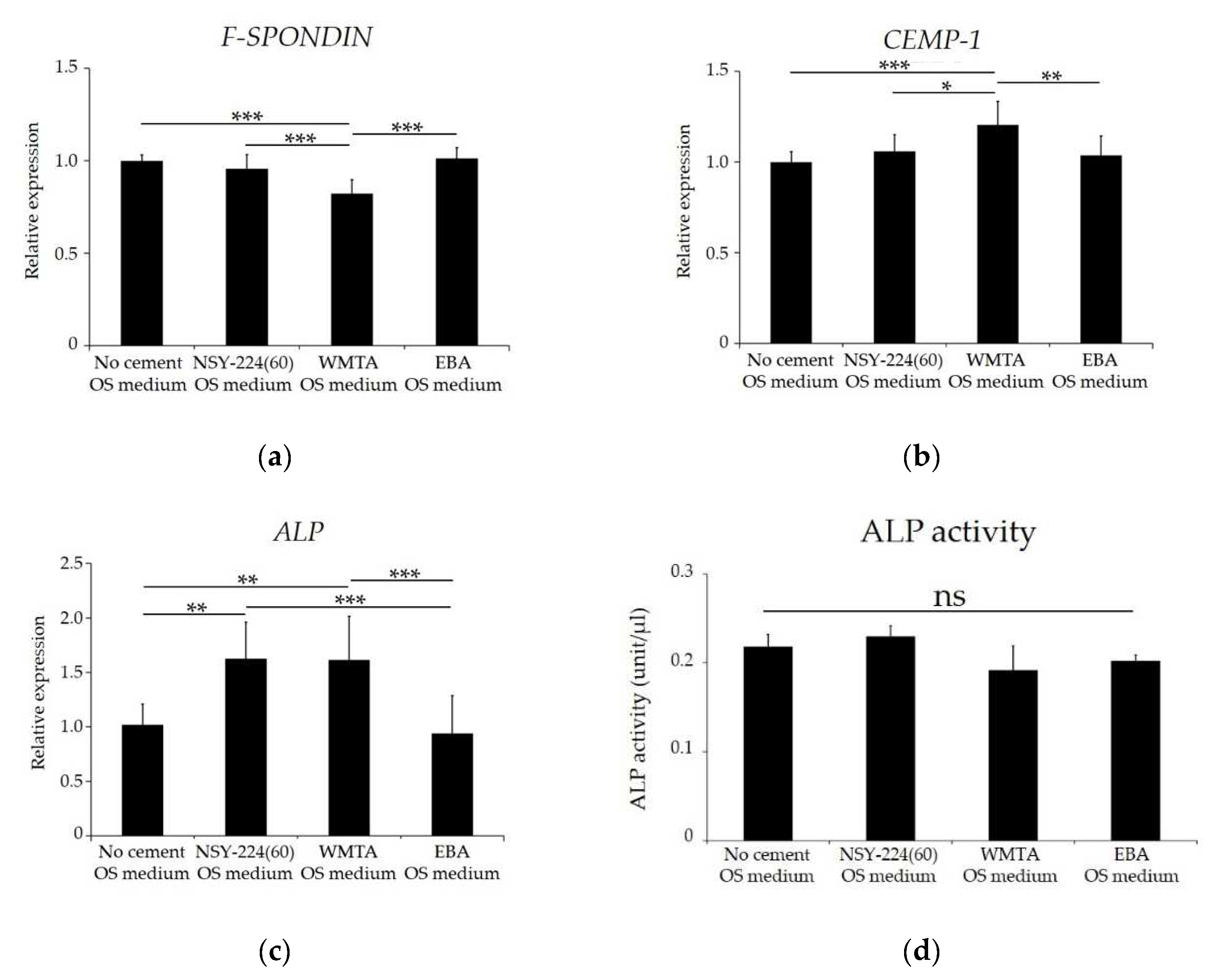 Nanomaterials 11 01828 g004a