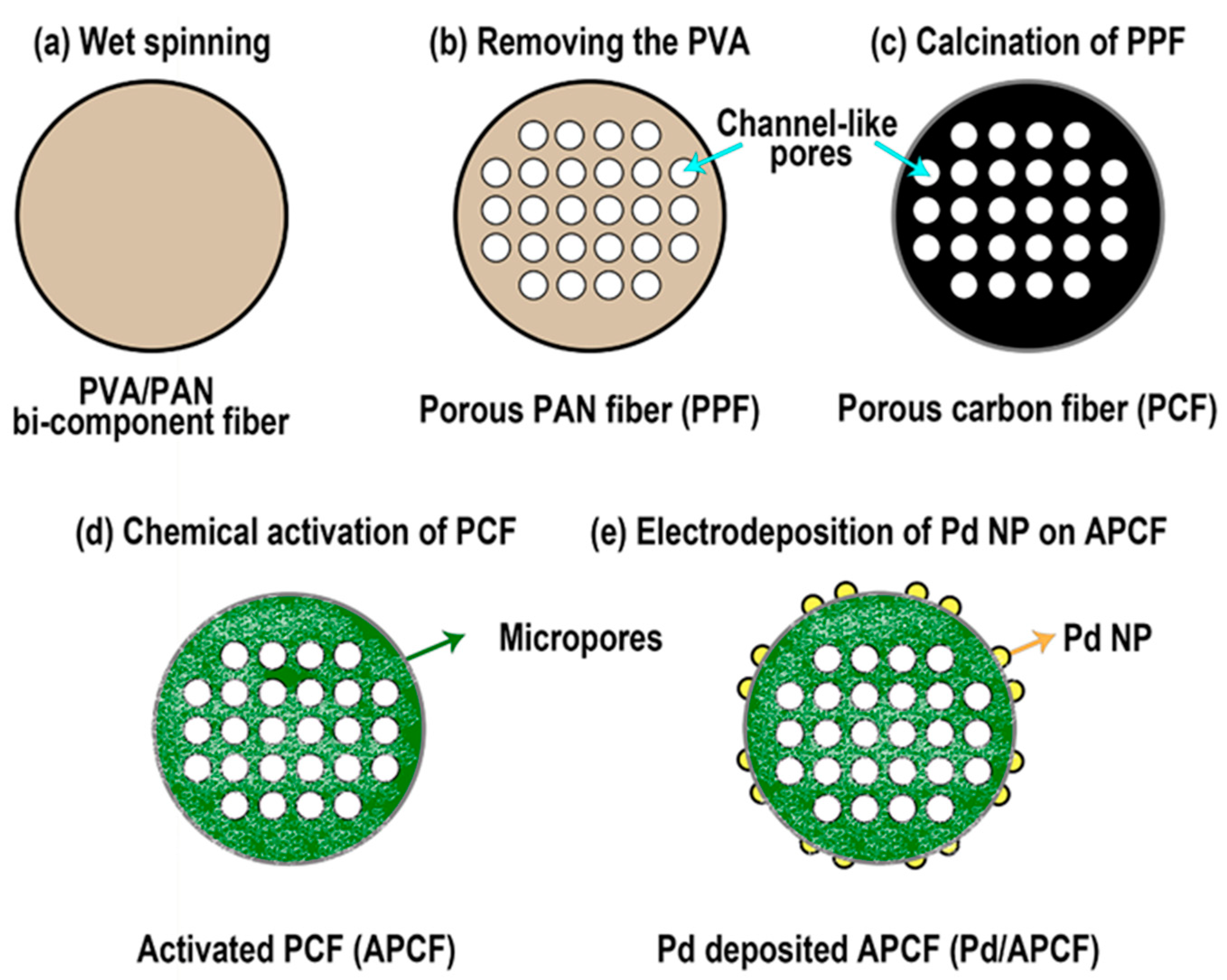Nanomaterials 11 01830 g001