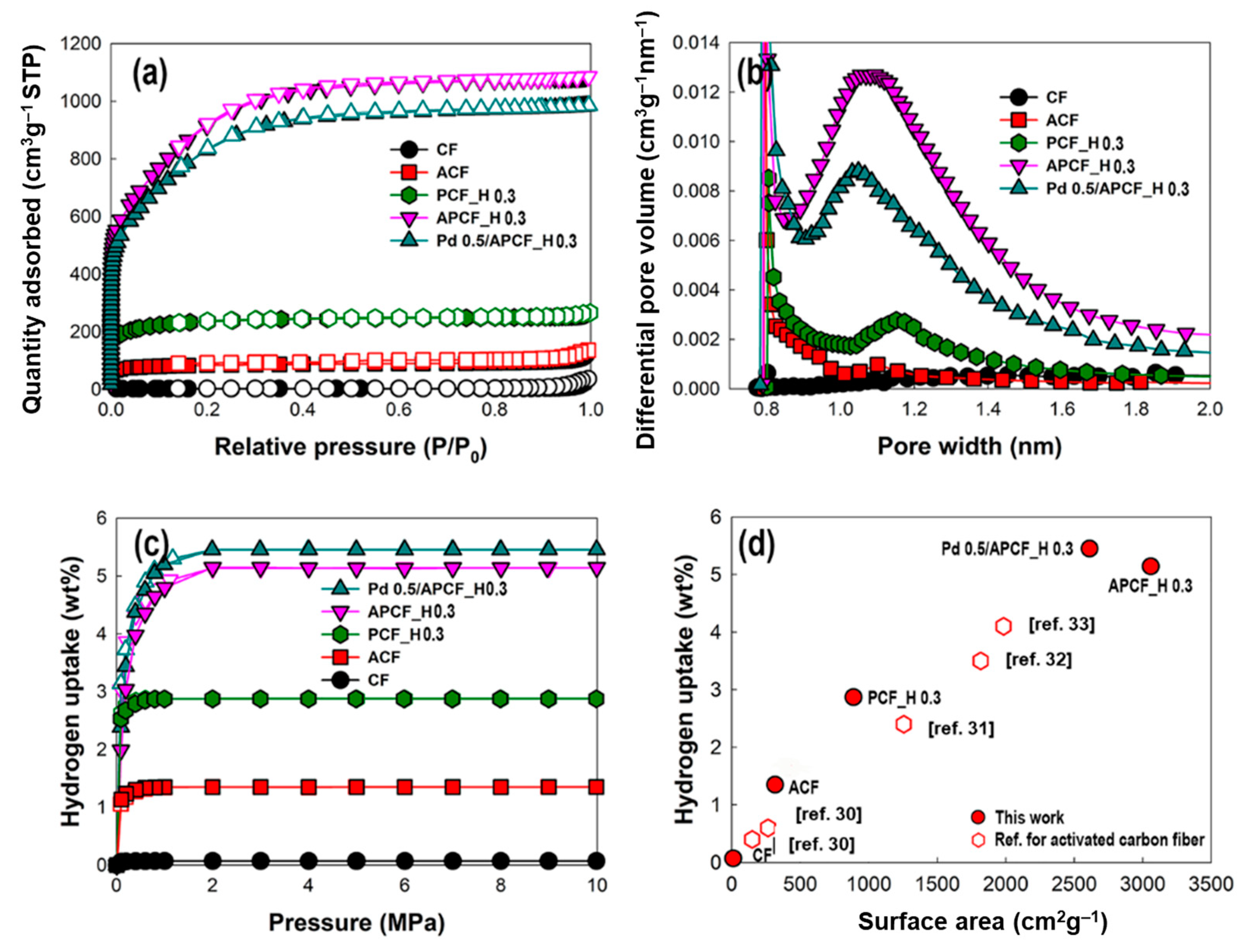 Nanomaterials 11 01830 g004