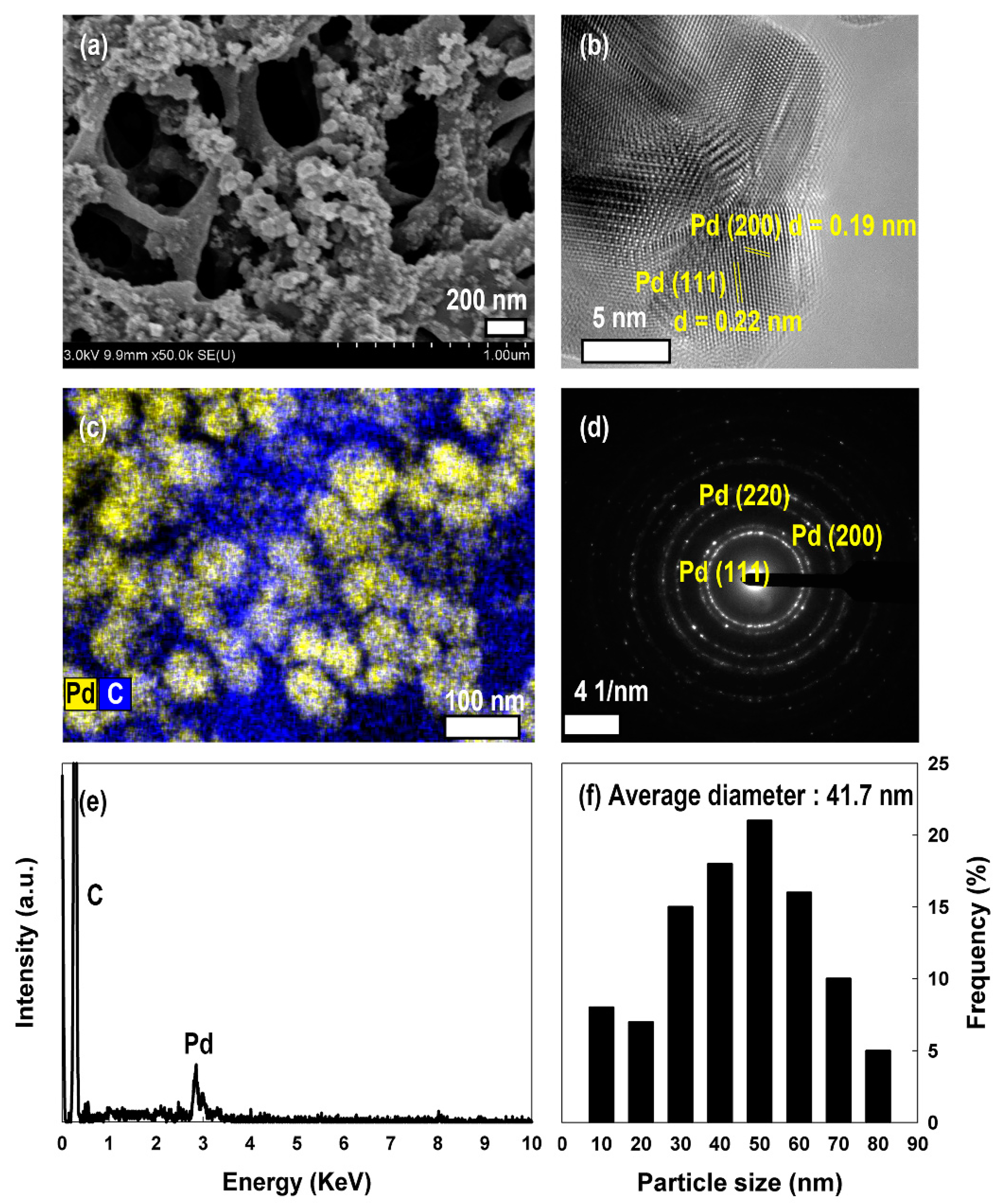 Nanomaterials 11 01830 g005