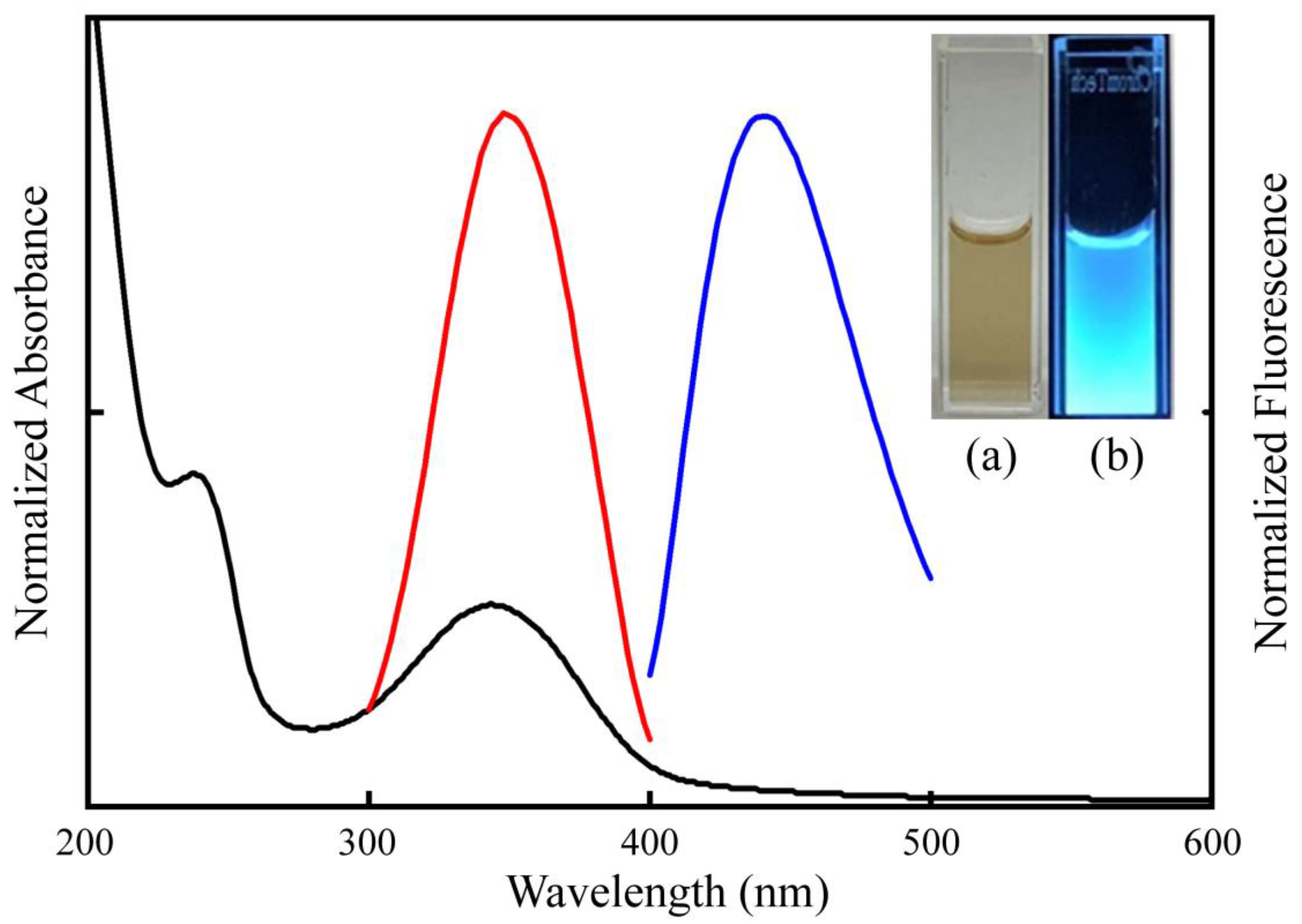 Nanomaterials 11 01831 g003