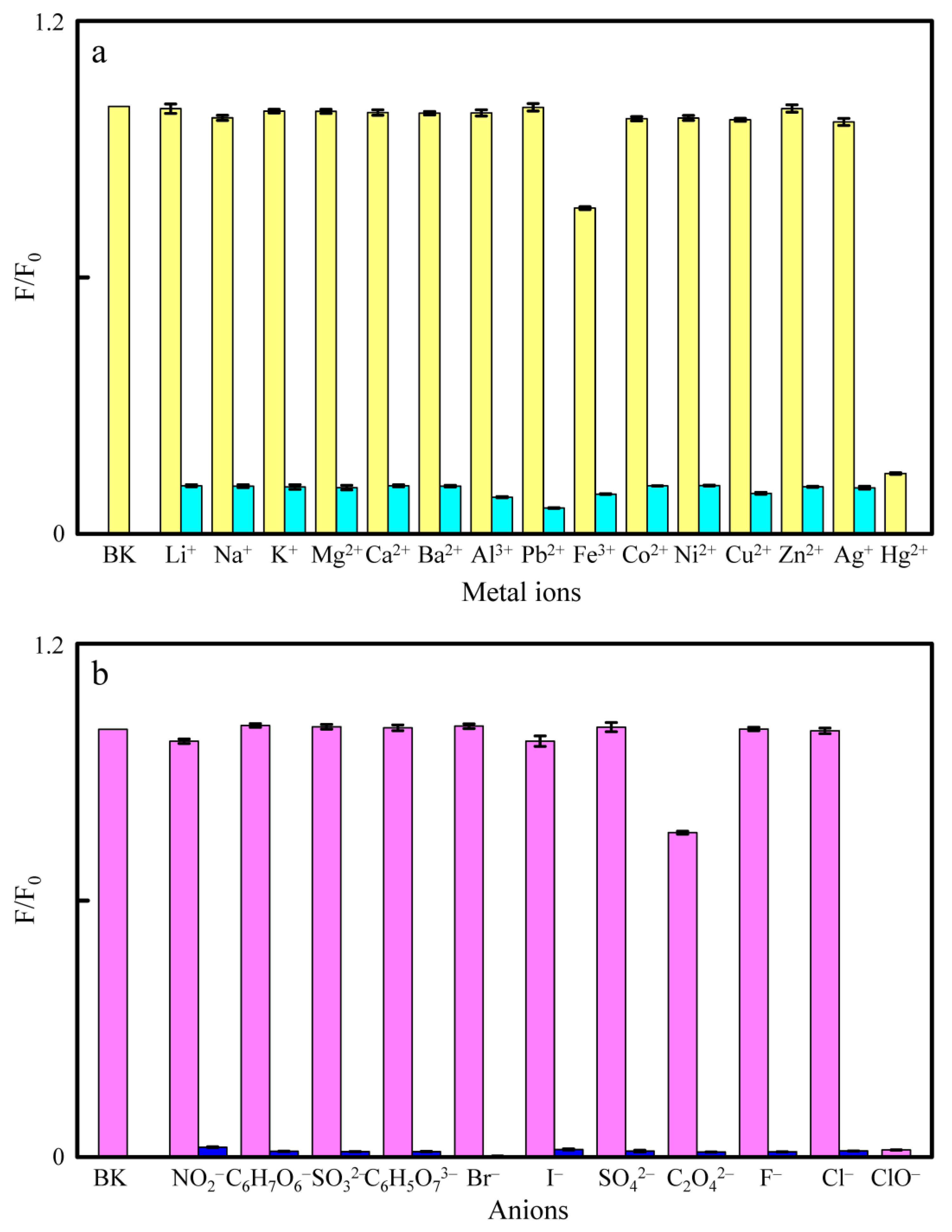 Nanomaterials 11 01831 g005