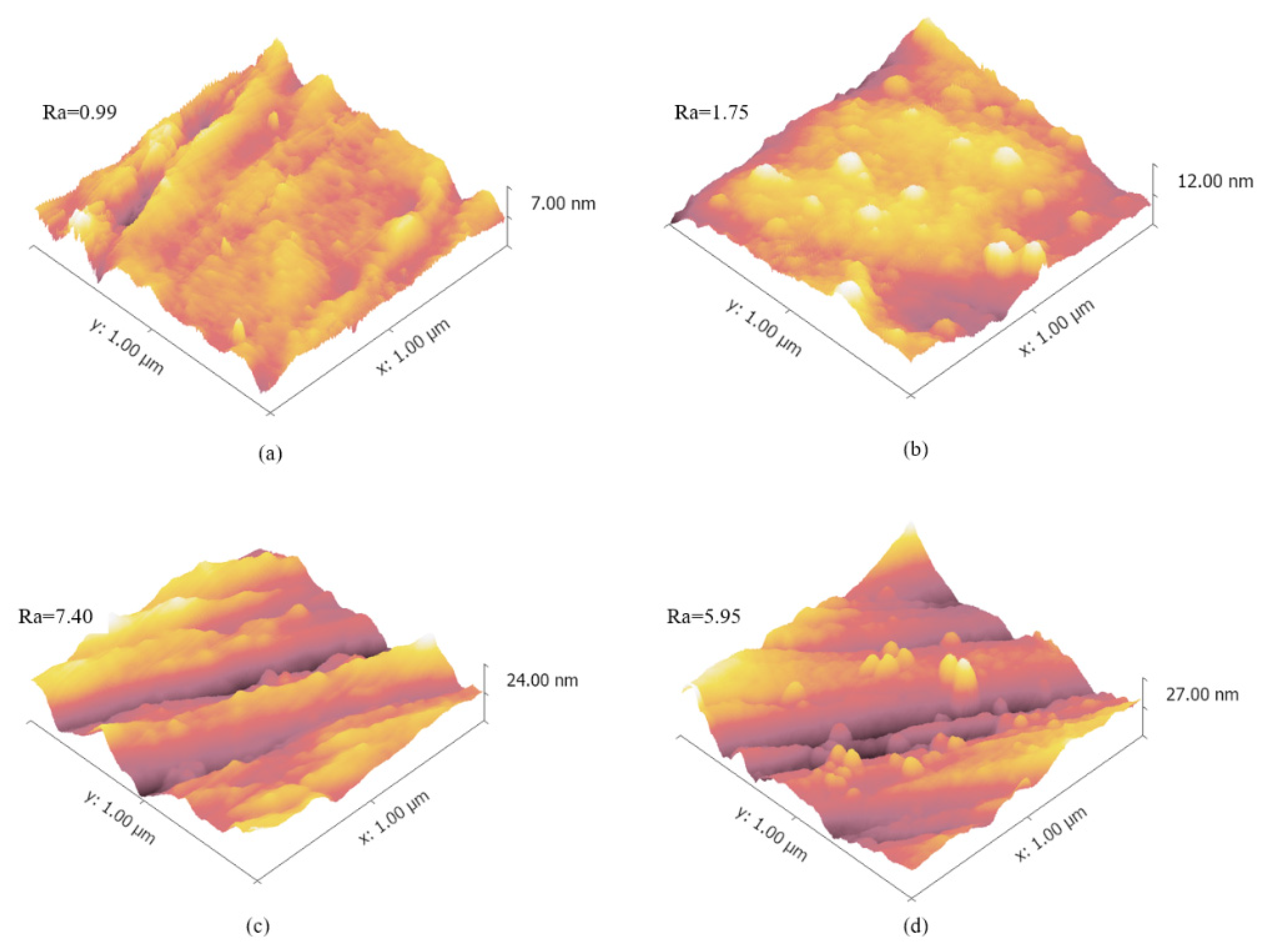 Nanomaterials 11 01834 g002