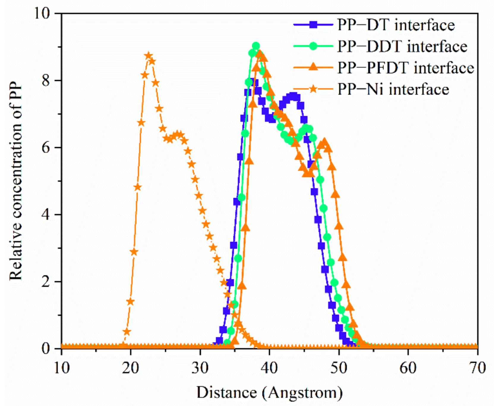 Nanomaterials 11 01834 g008