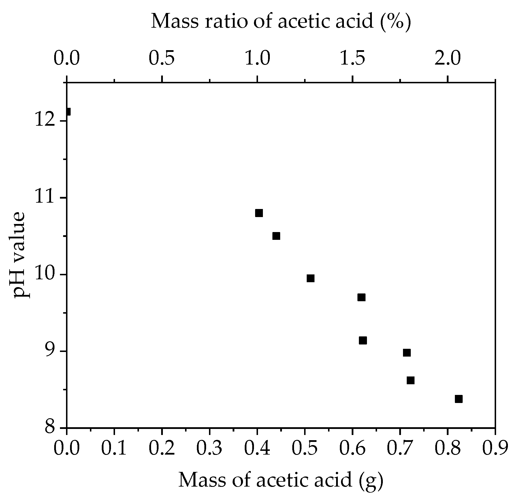 Nanomaterials 11 01840 g001