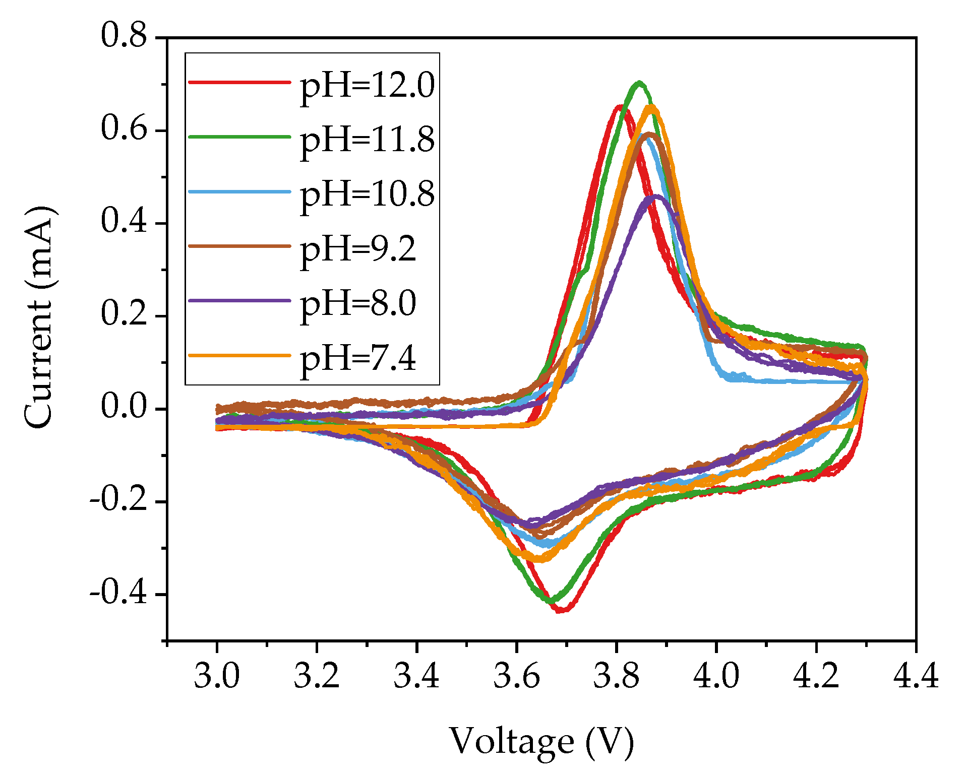 Nanomaterials 11 01840 g008