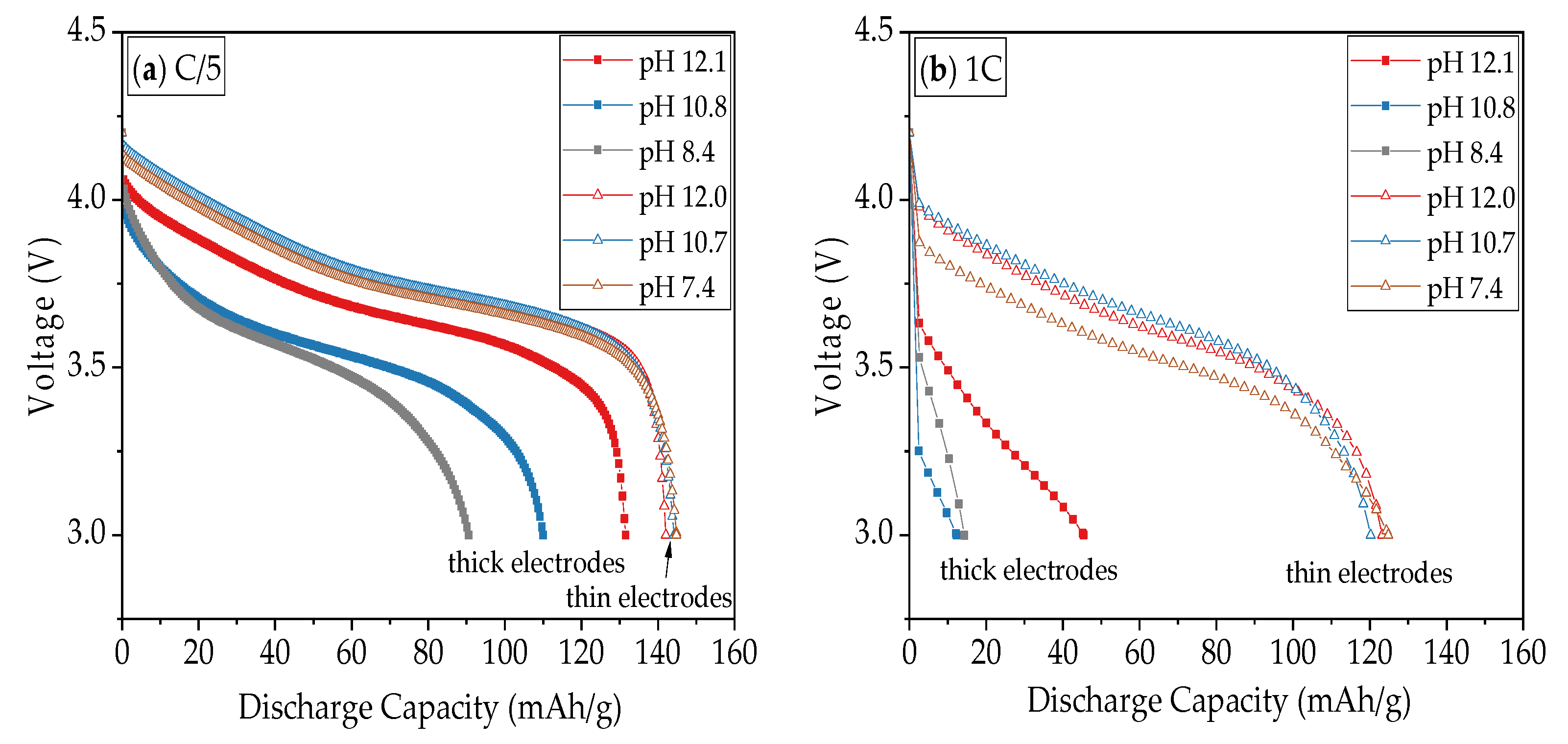 Nanomaterials 11 01840 g011a