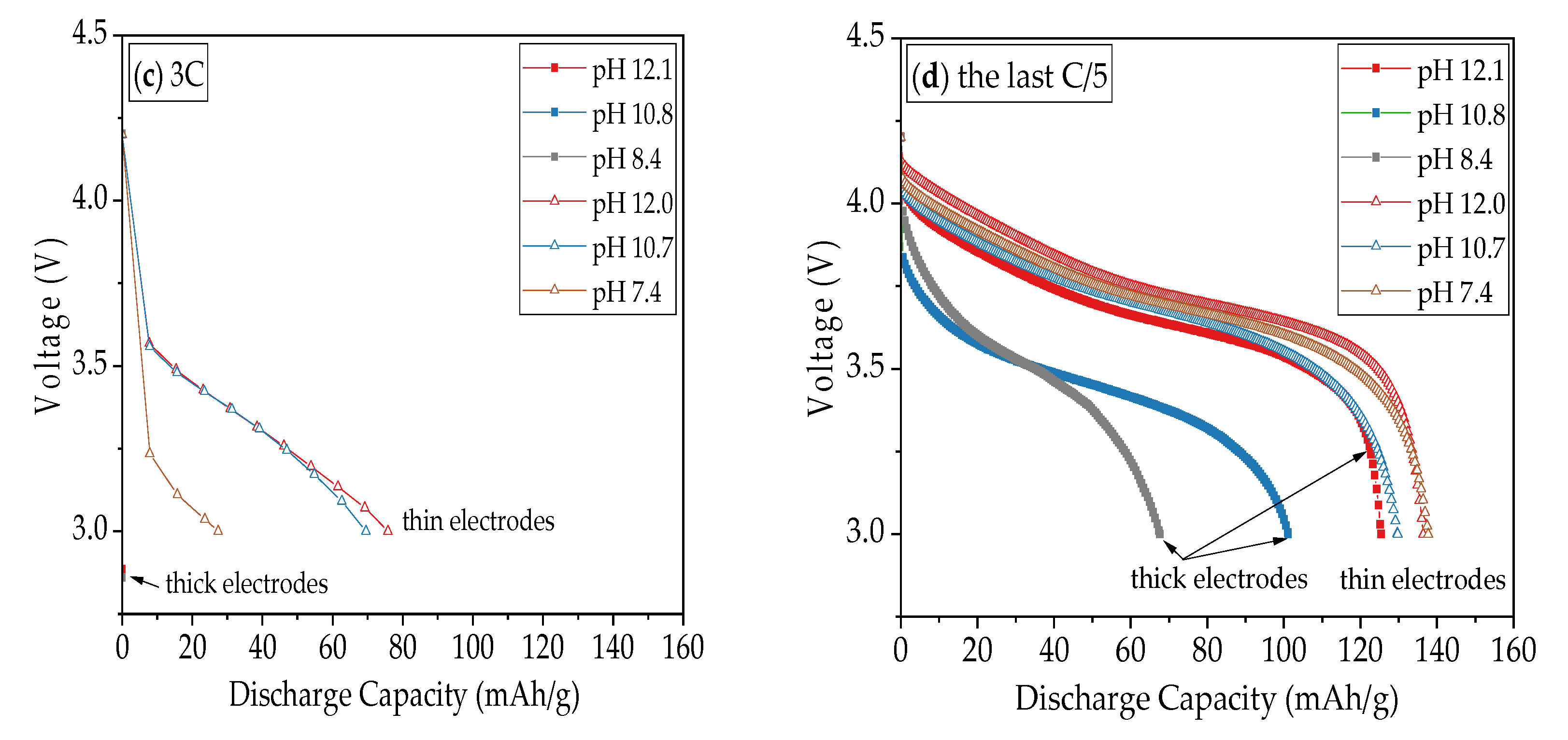 Nanomaterials 11 01840 g011b