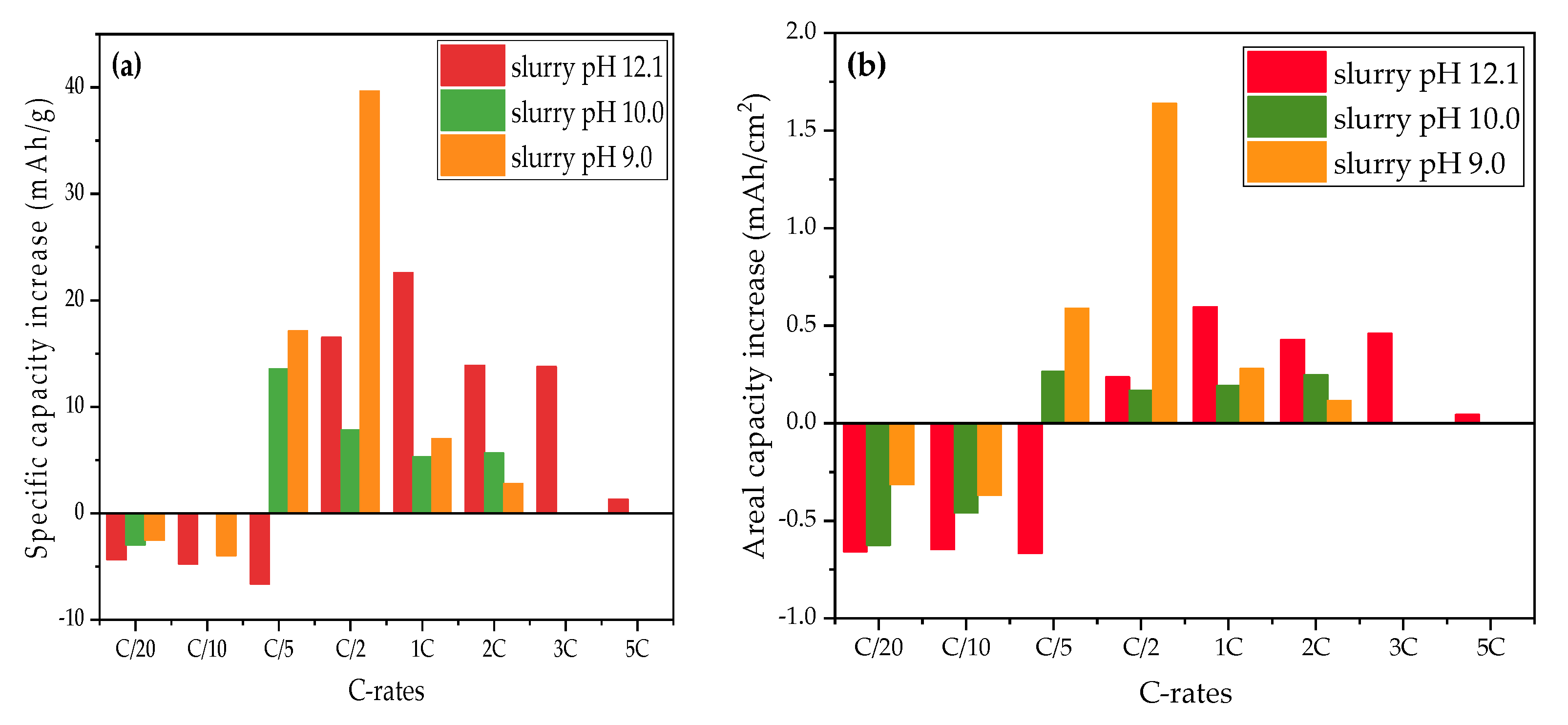 Nanomaterials 11 01840 g012