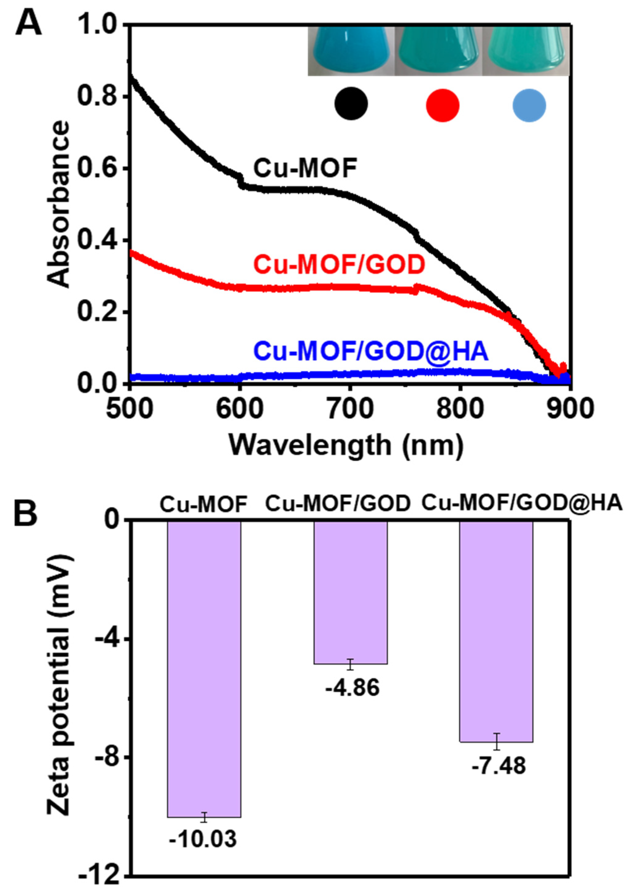 Nanomaterials 11 01843 g003 Nanomaterials 11 01843 g003