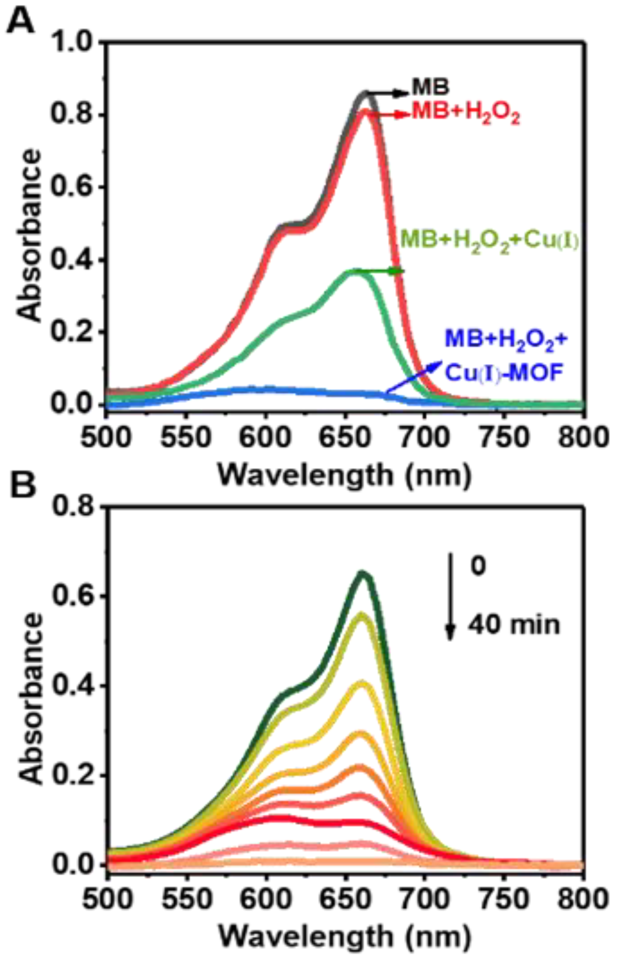 Nanomaterials 11 01843 g004 Nanomaterials 11 01843 g004