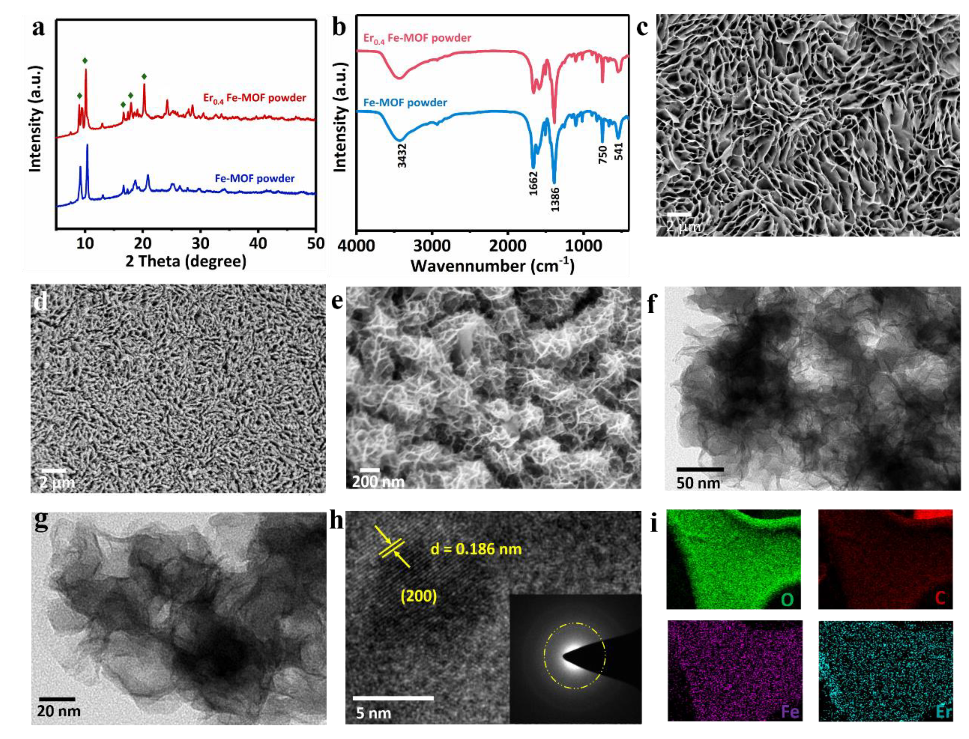 Nanomaterials 11 01847 g001
