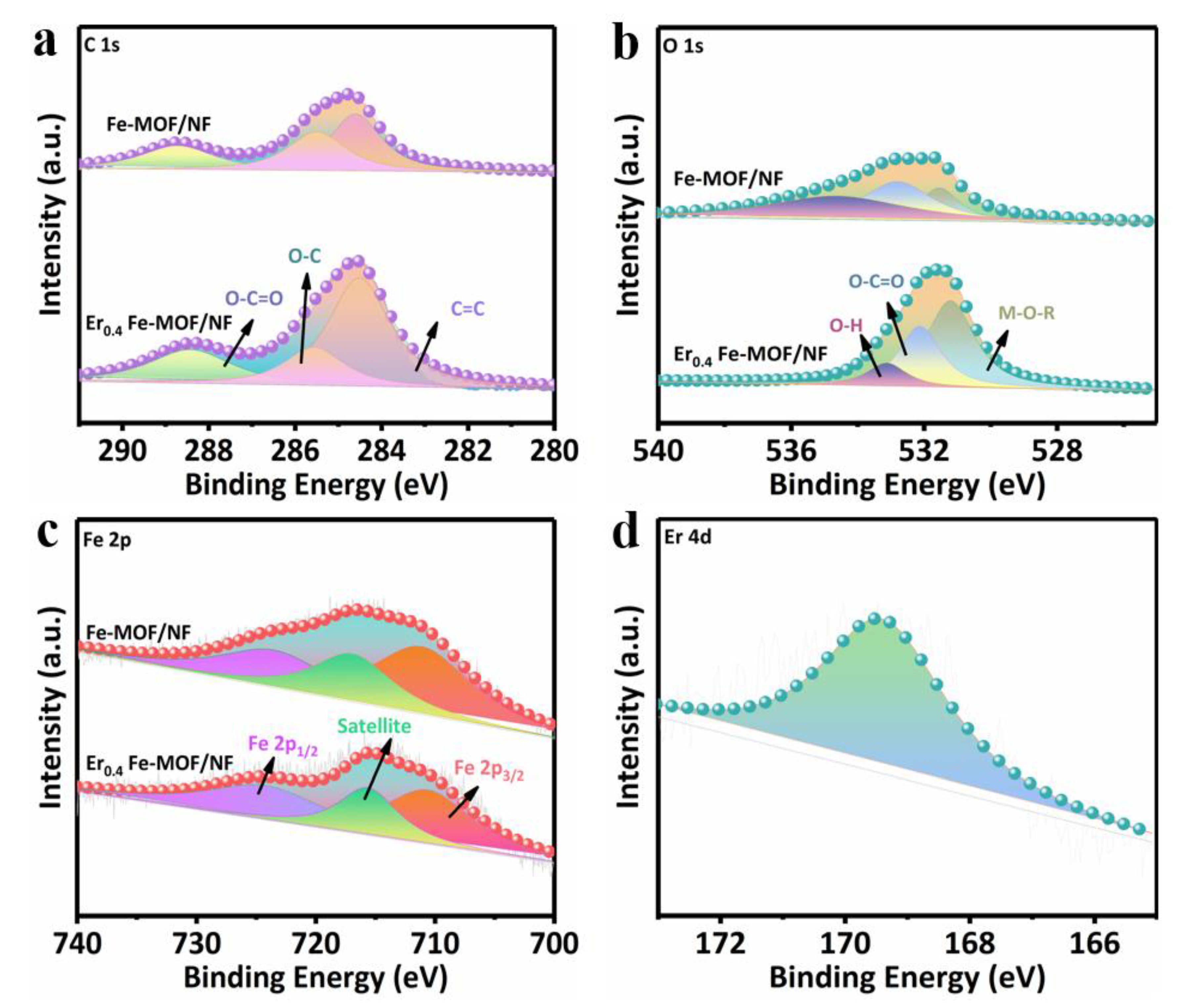 Nanomaterials 11 01847 g002