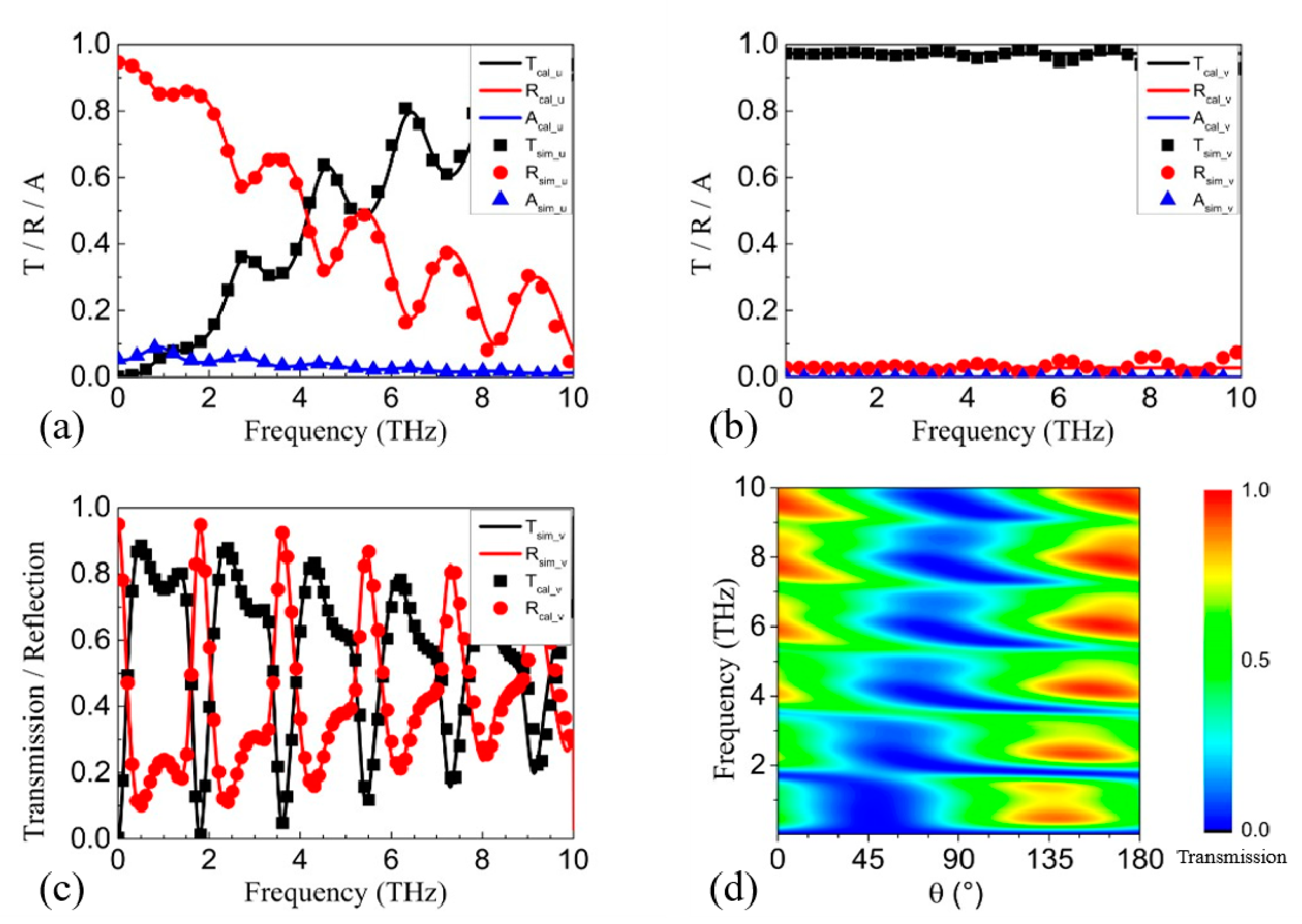 Nanomaterials 11 01851 g002 Nanomaterials 11 01851 g002