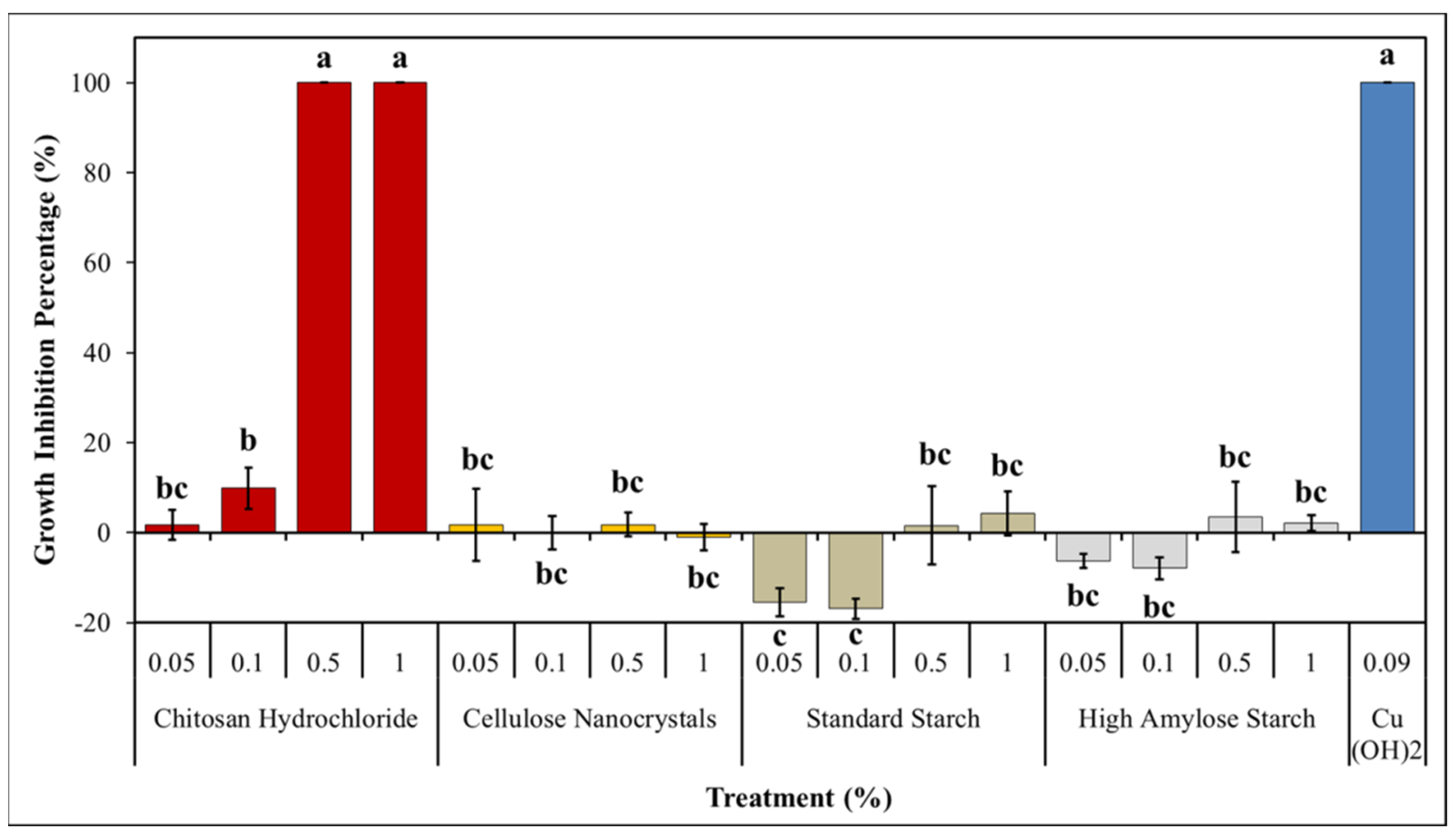 Nanomaterials 11 01852 g003