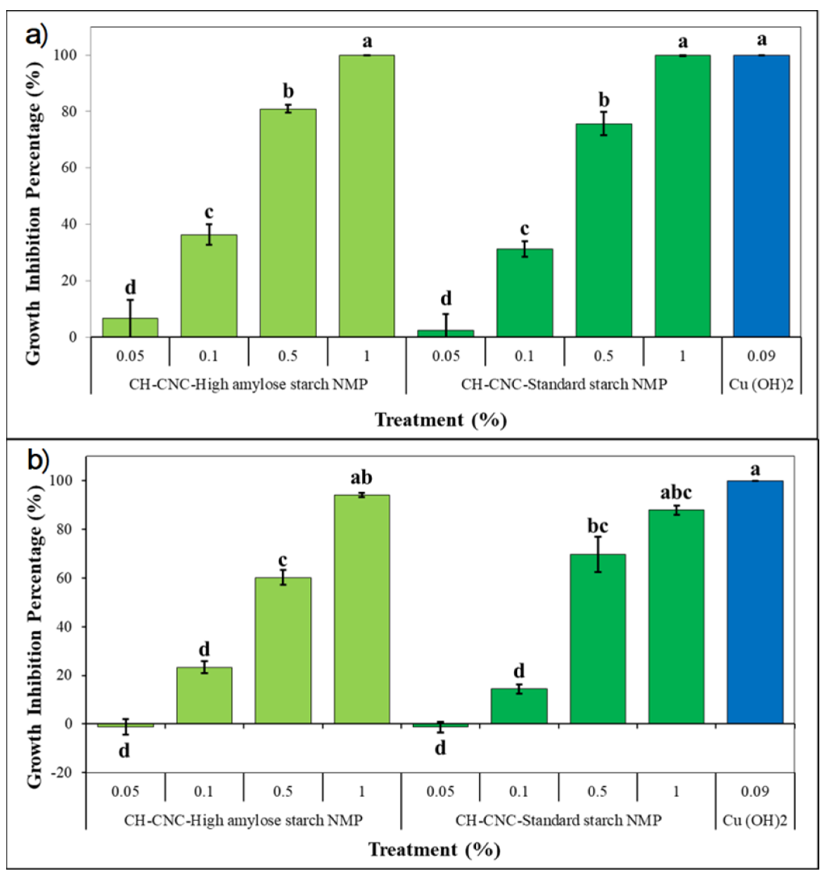 Nanomaterials 11 01852 g007