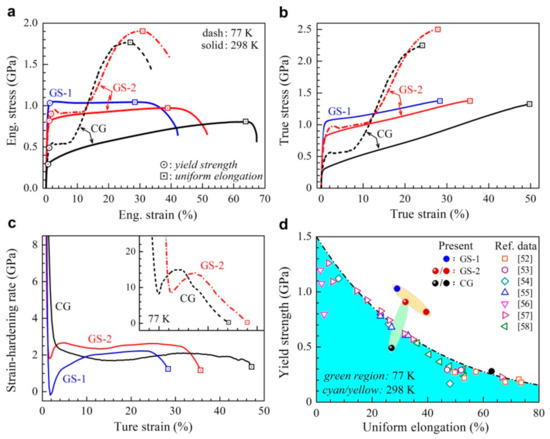 Nanomaterials 11 01856 g003 550