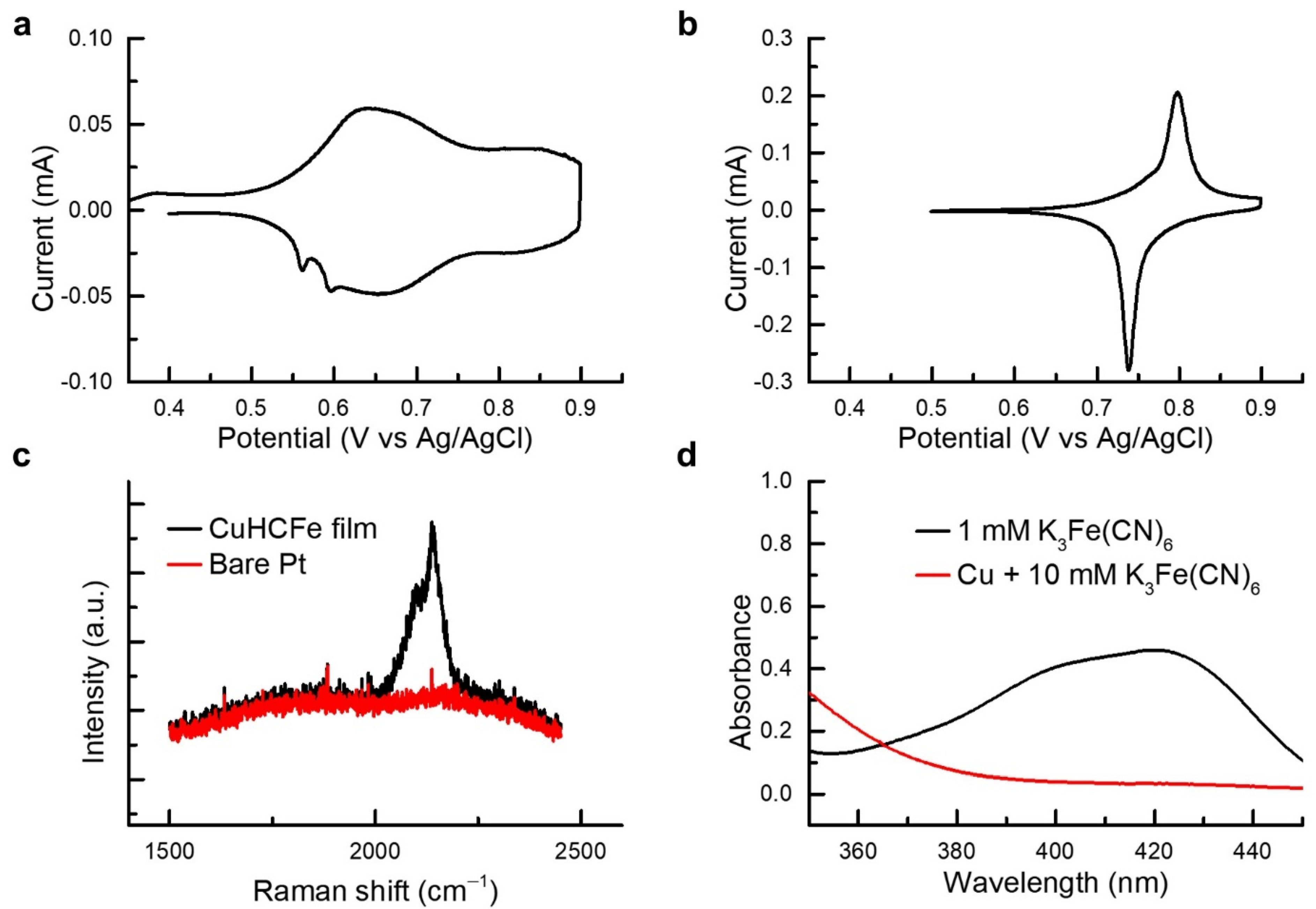 Nanomaterials 11 01860 g004