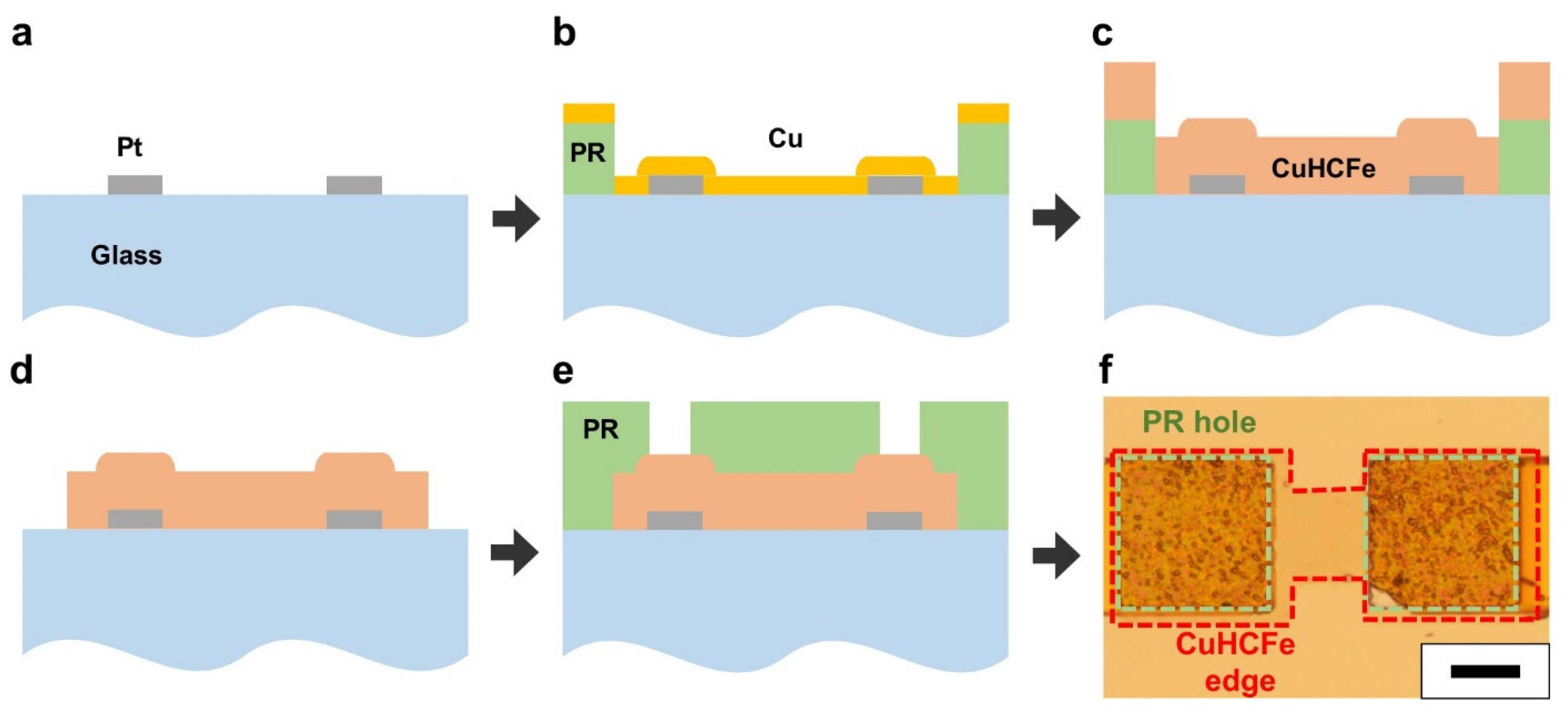 Nanomaterials 11 01860 g005