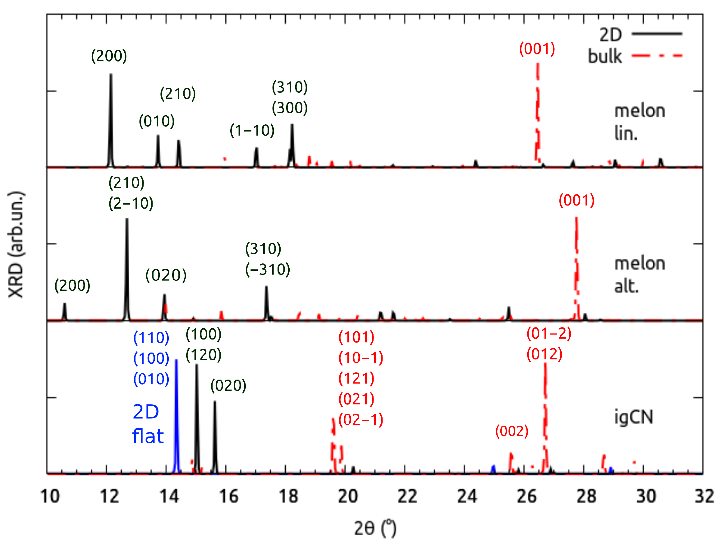Nanomaterials 11 01863 g003