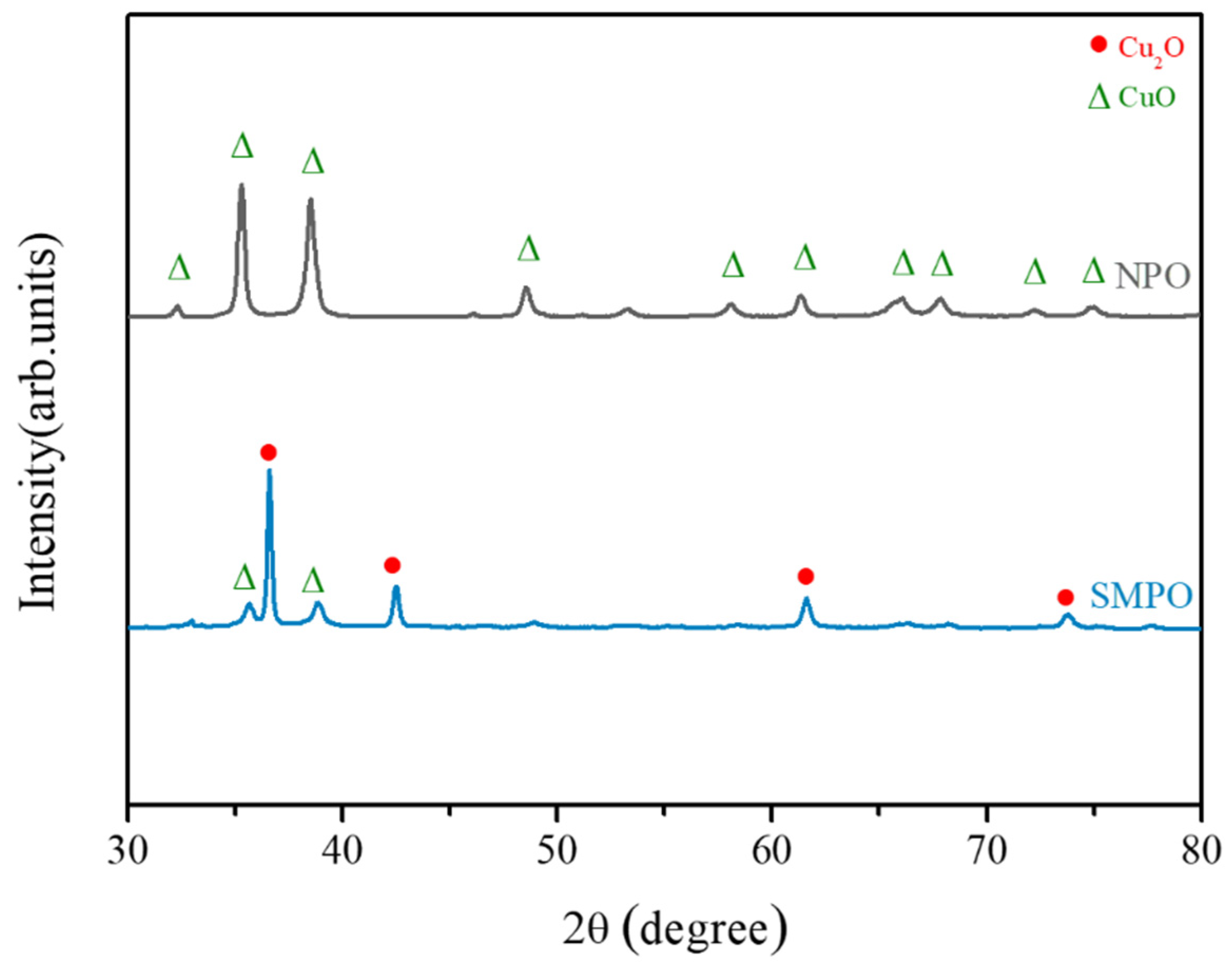 Nanomaterials 11 01864 g002