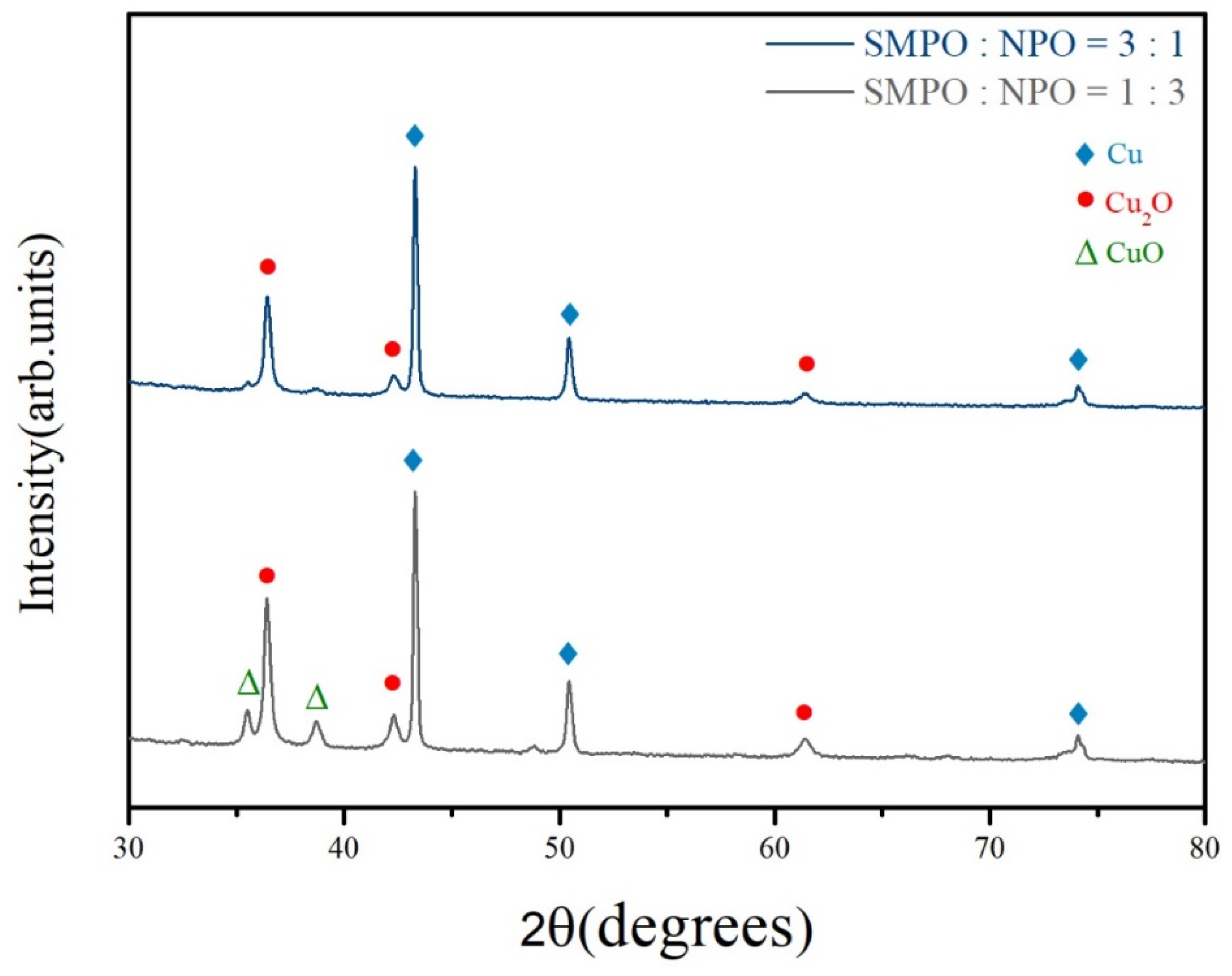 Nanomaterials 11 01864 g004