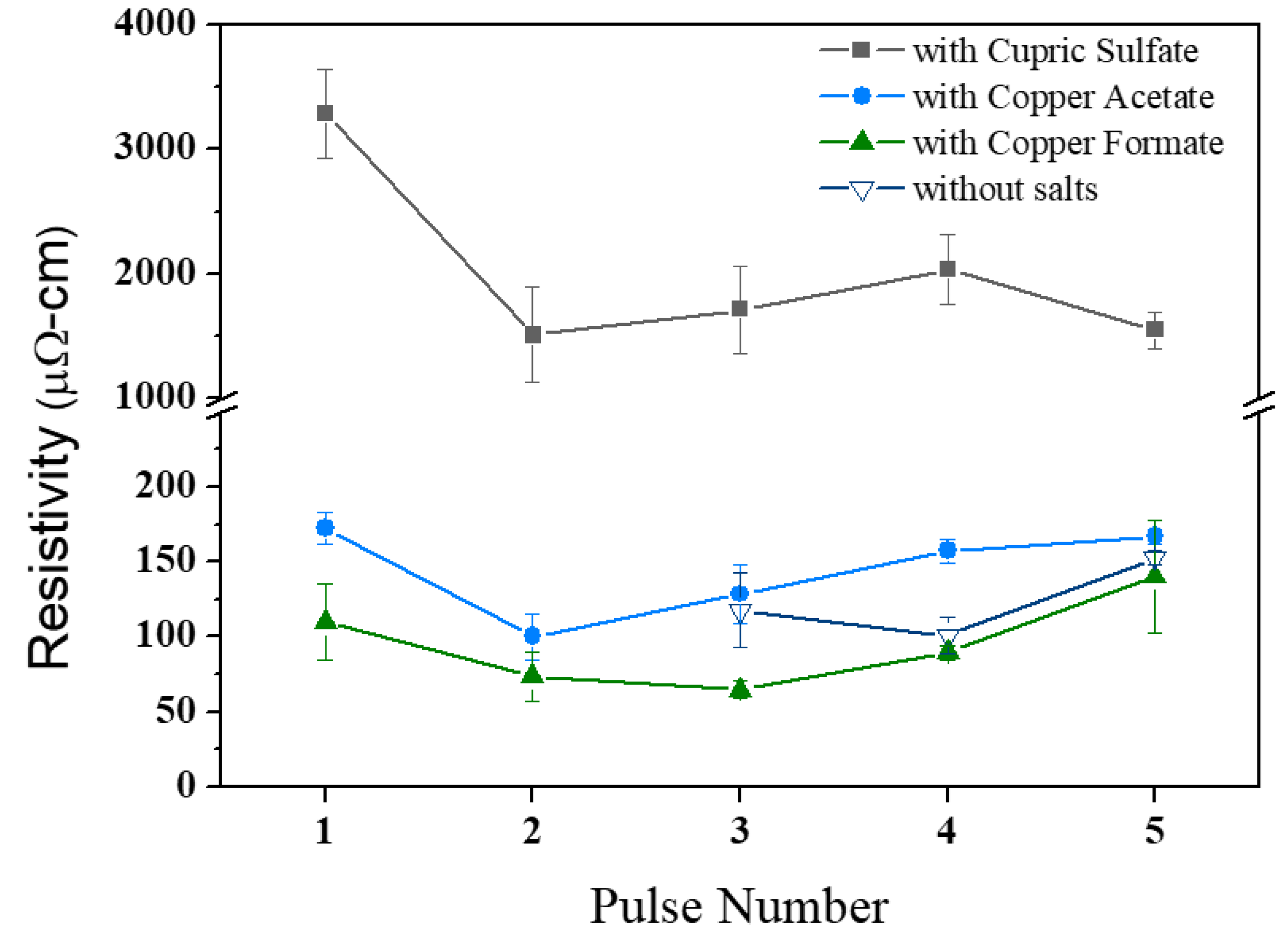 Nanomaterials 11 01864 g005