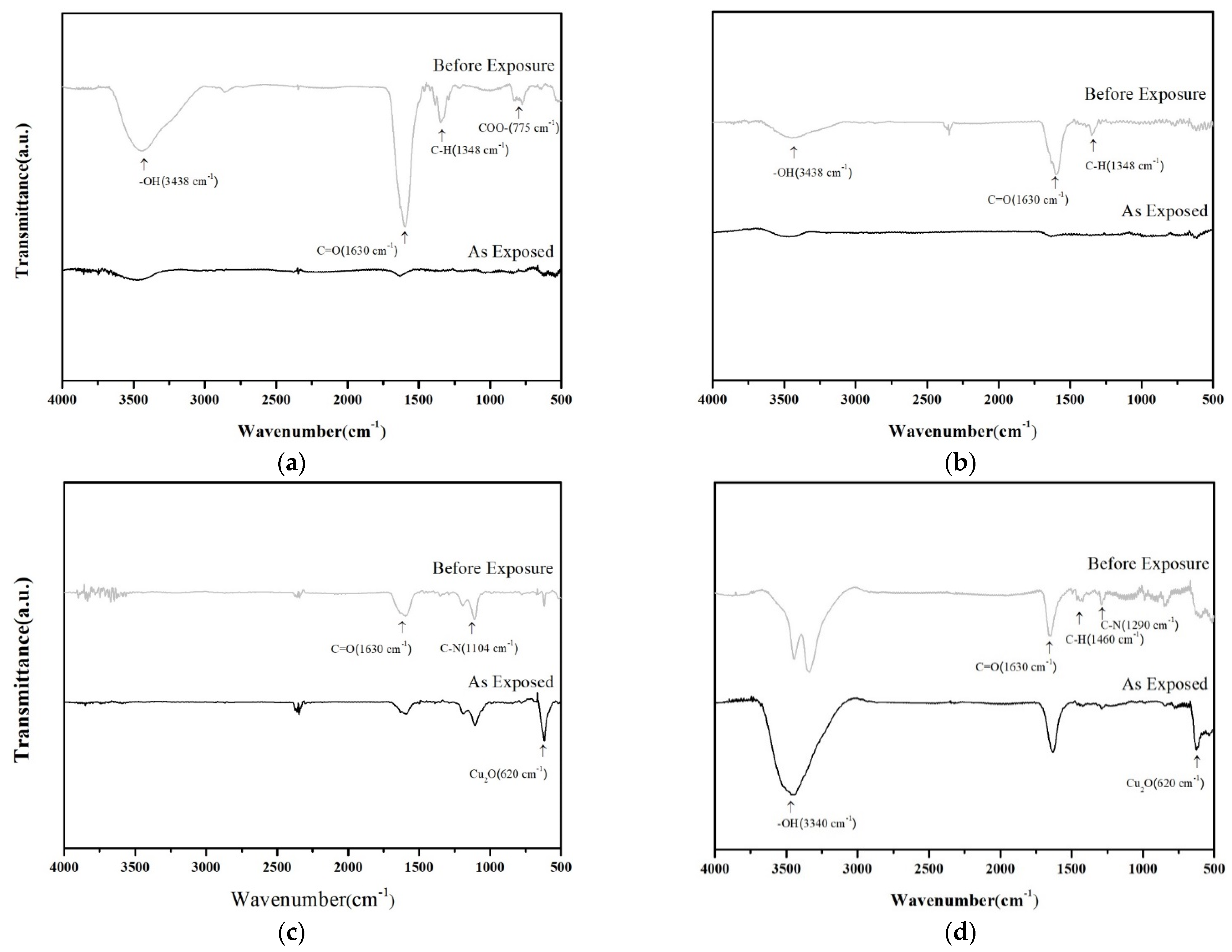 Nanomaterials 11 01864 g007
