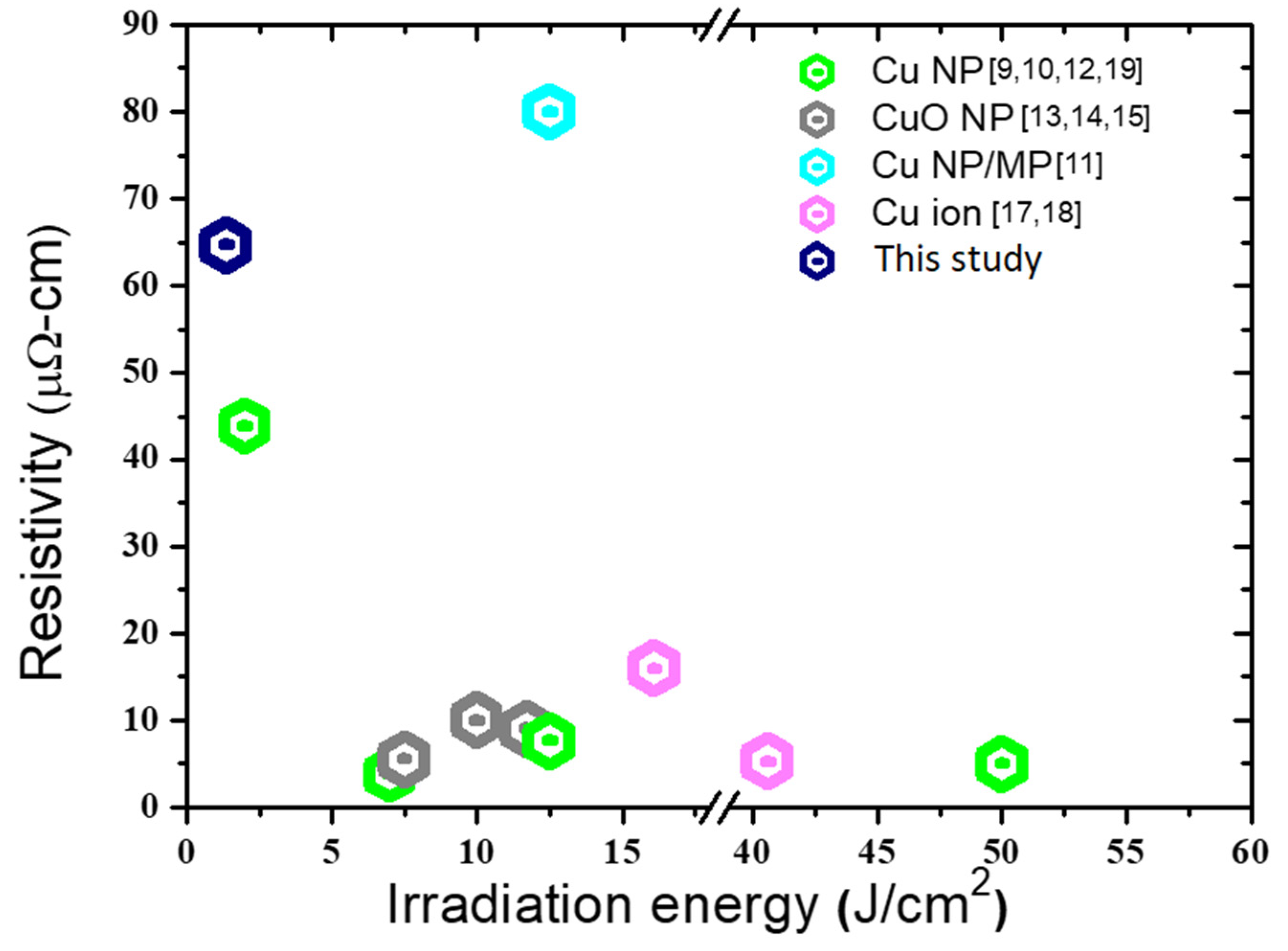Nanomaterials 11 01864 g009