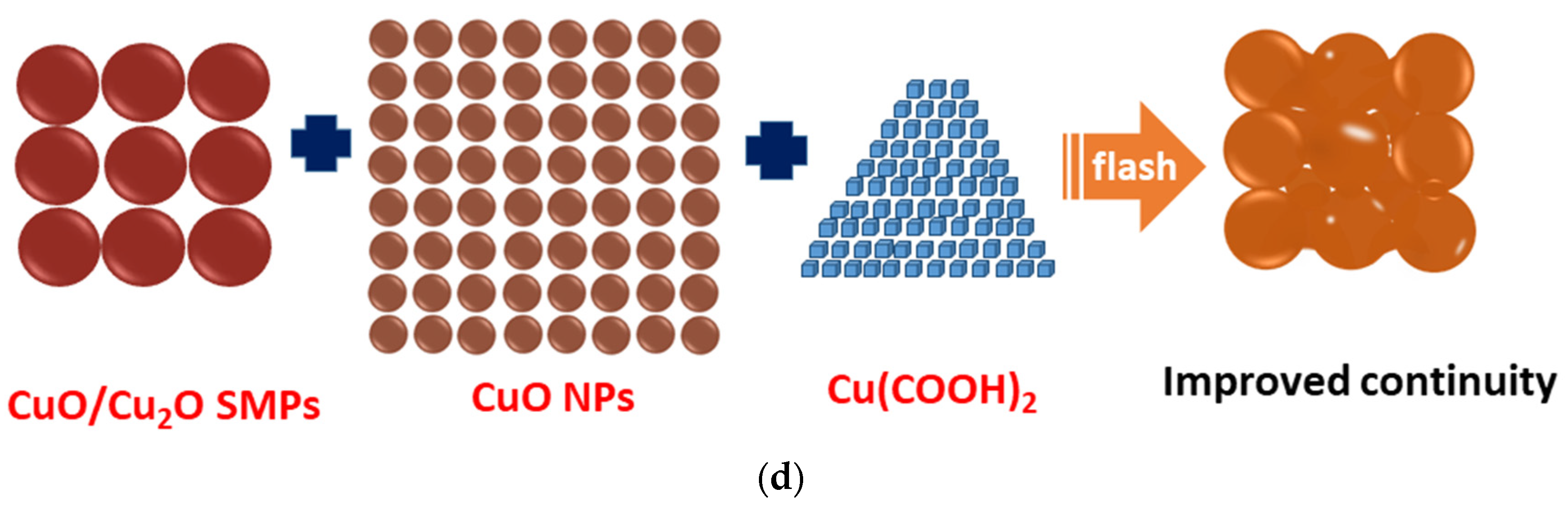 Nanomaterials 11 01864 g010b