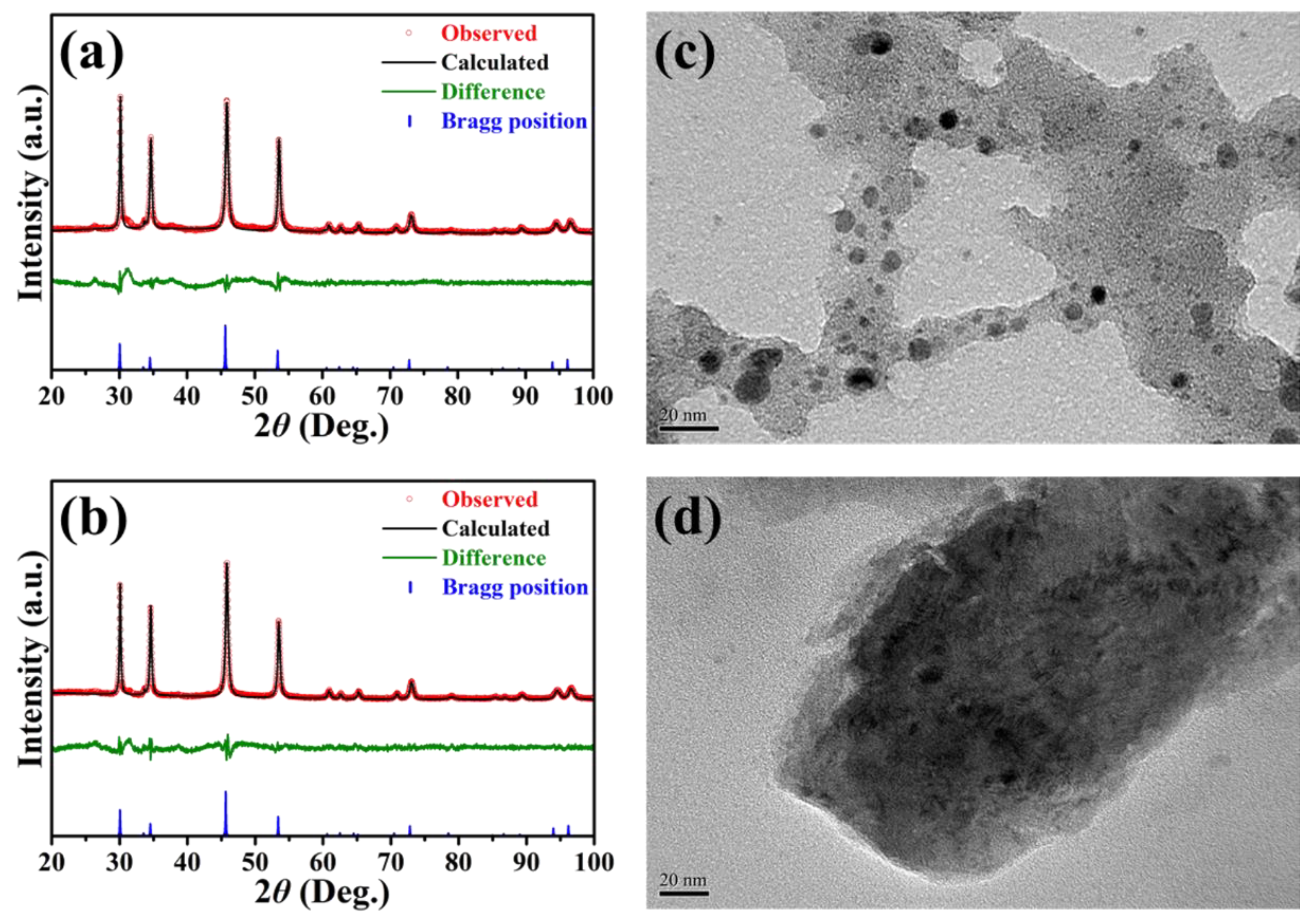 Nanomaterials 11 01867 g002