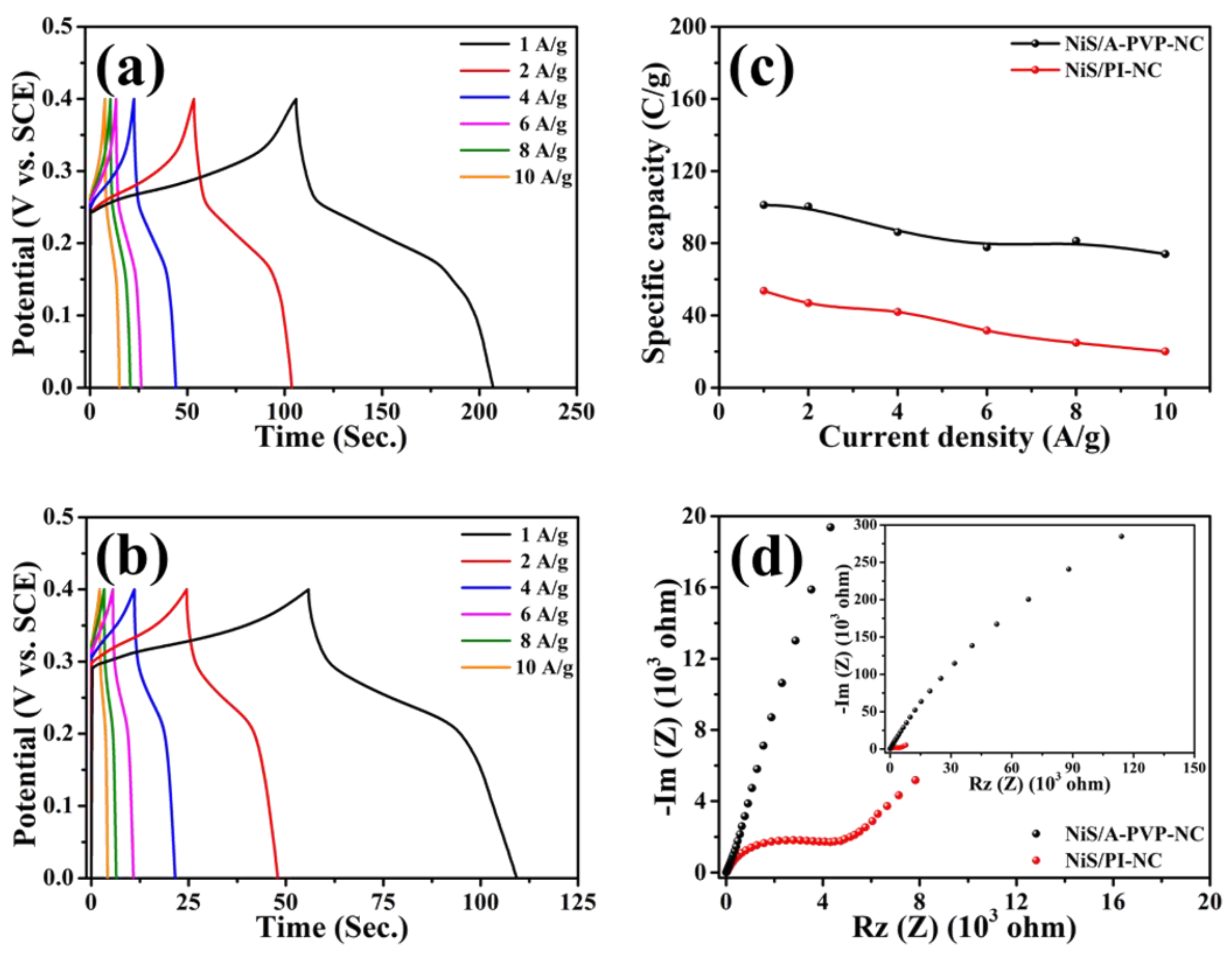 Nanomaterials 11 01867 g006