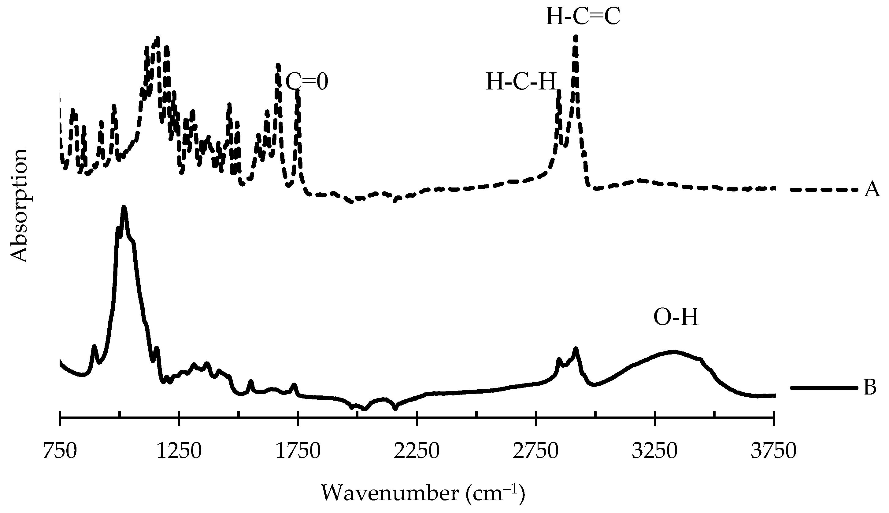 Nanomaterials 11 01869 g004
