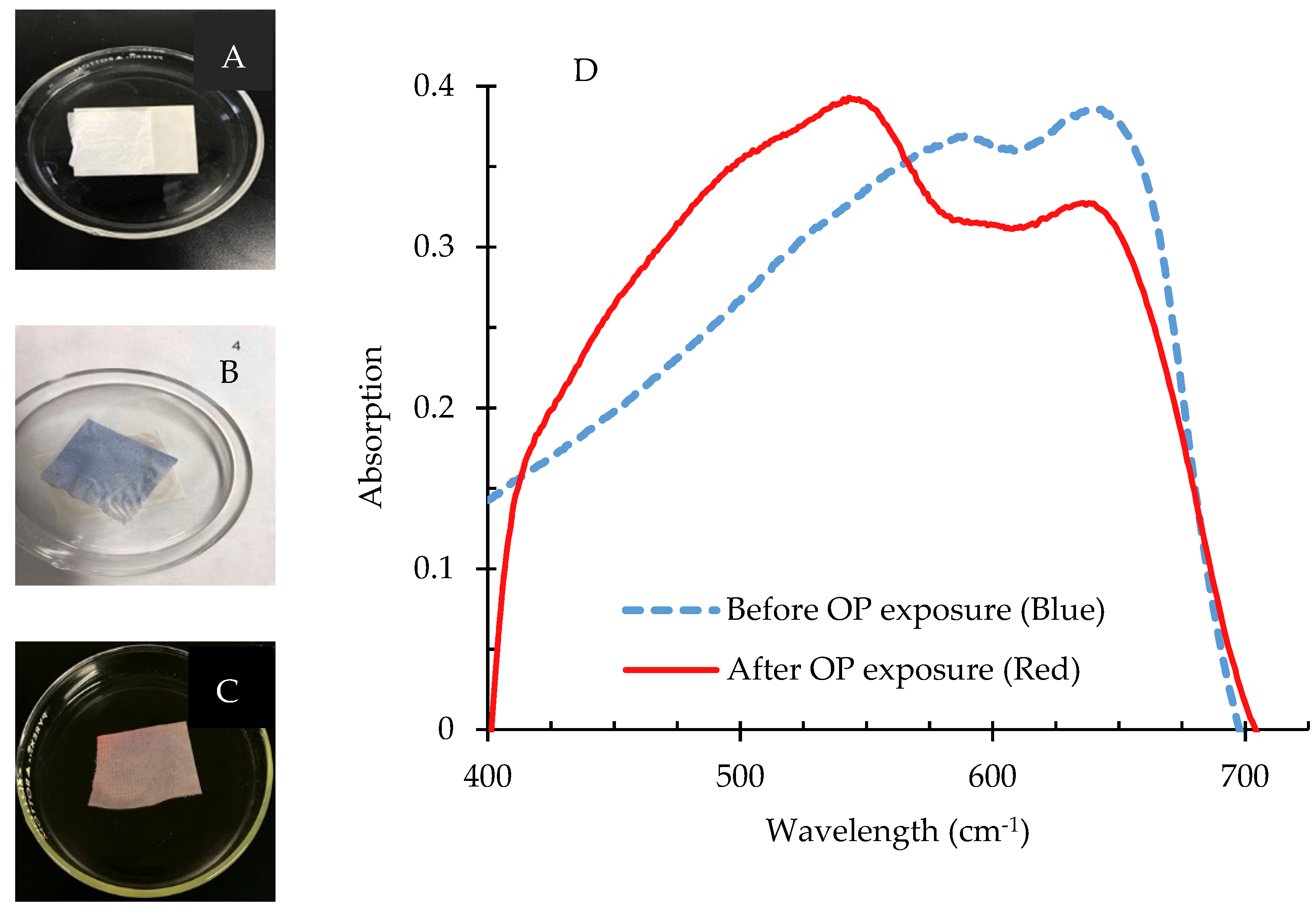 Nanomaterials 11 01869 g007