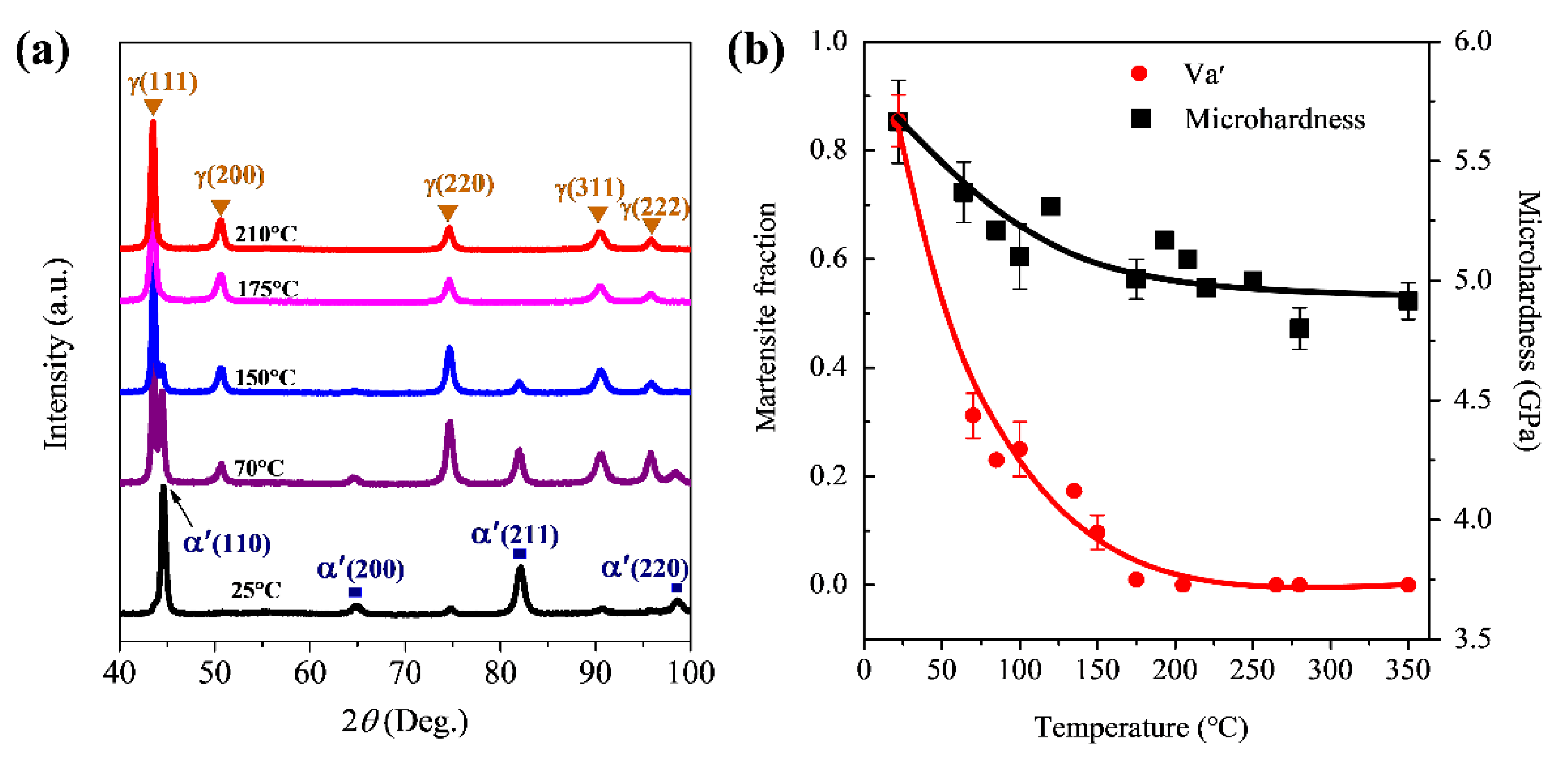 Nanomaterials 11 01870 g004
