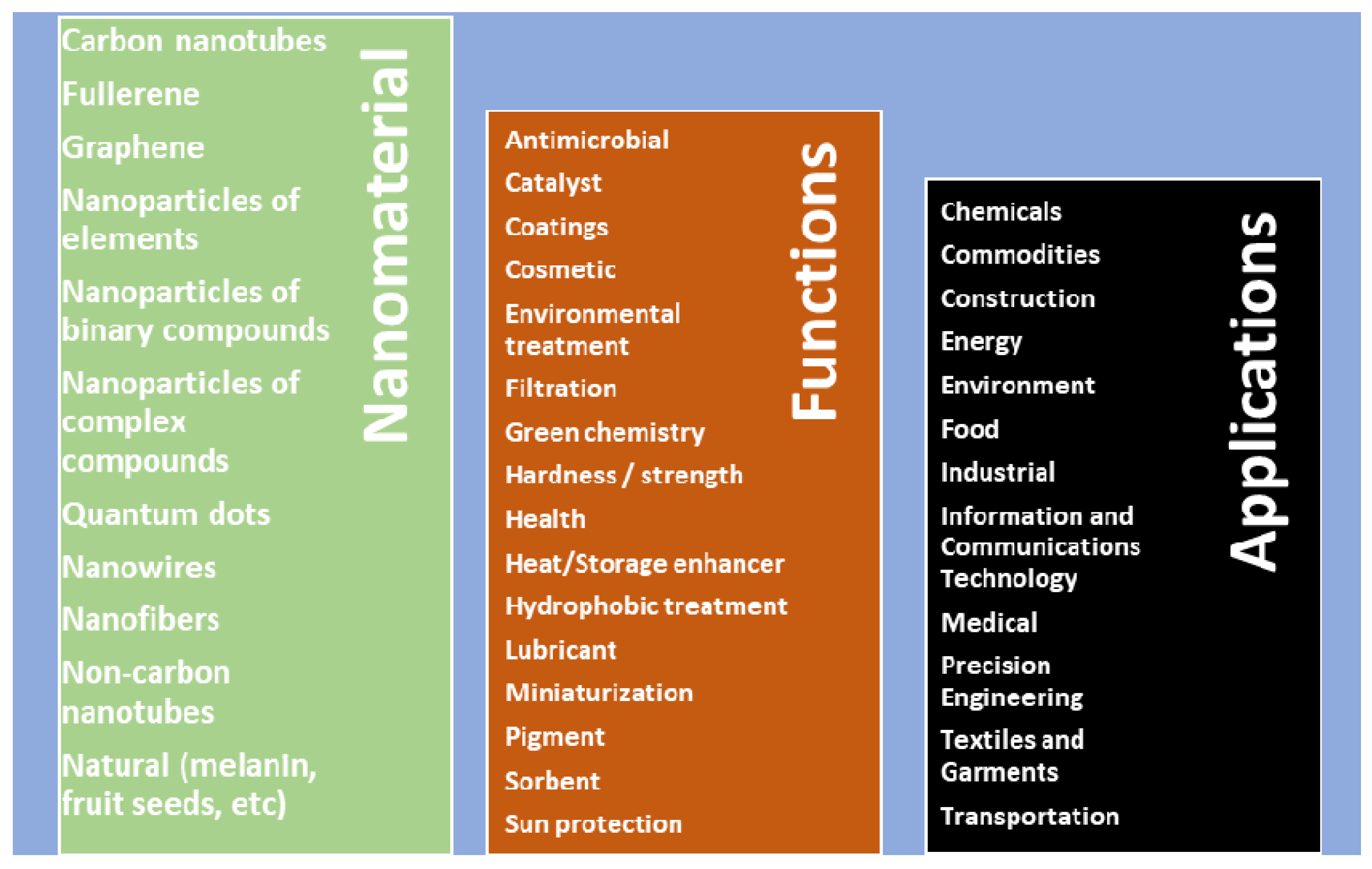 Nanomaterials 11 01871 g001 Nanomaterials 11 01871 g001