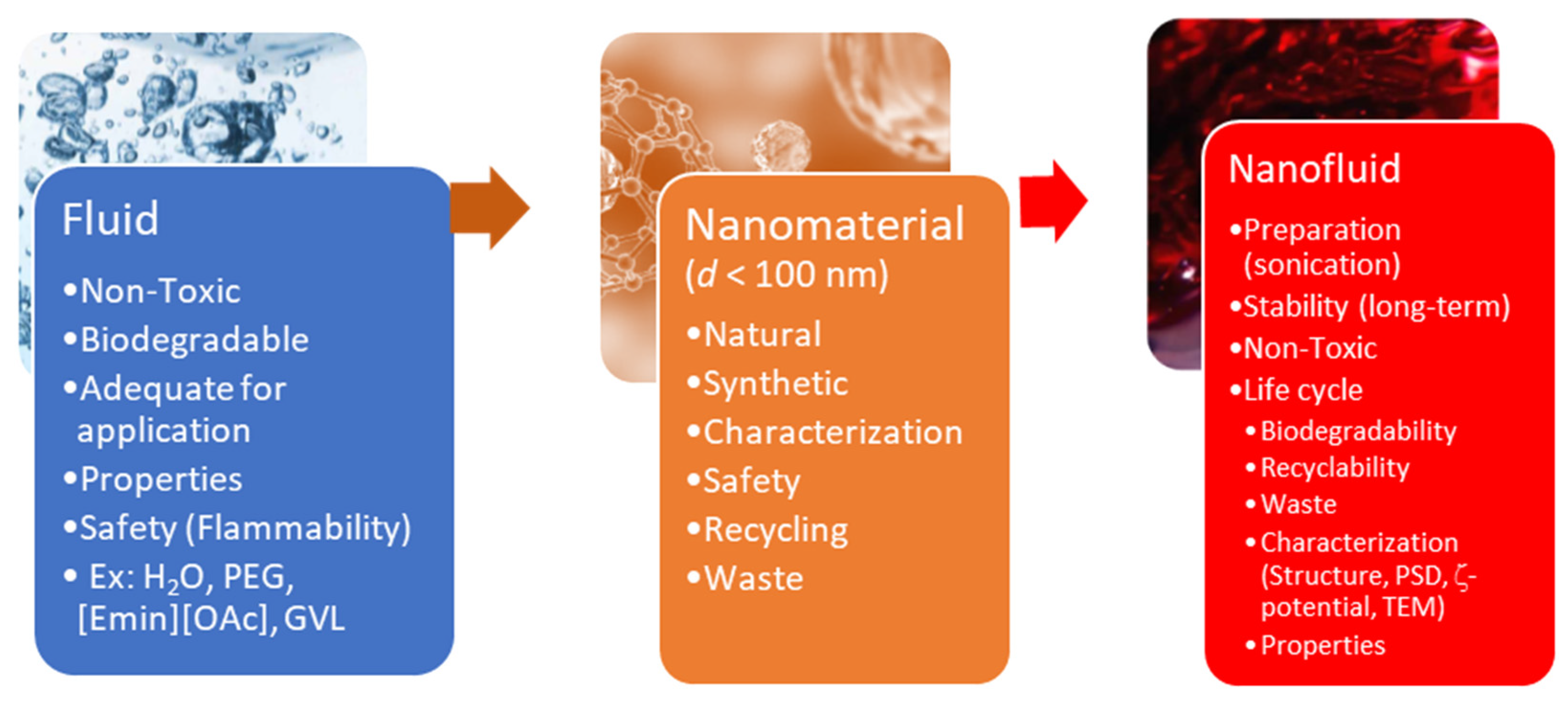 Nanomaterials 11 01871 g002 Nanomaterials 11 01871 g002